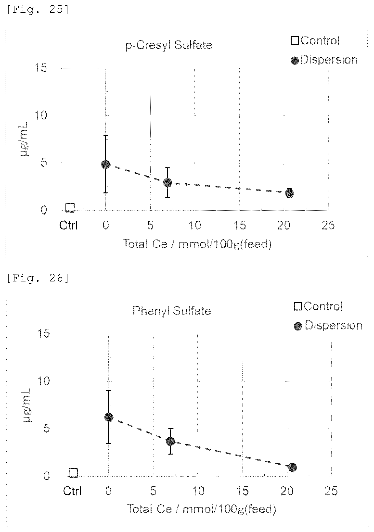 Patent US12472206 Figure 15 – Pharmaceutical composition containing cerium compound as active ingredient