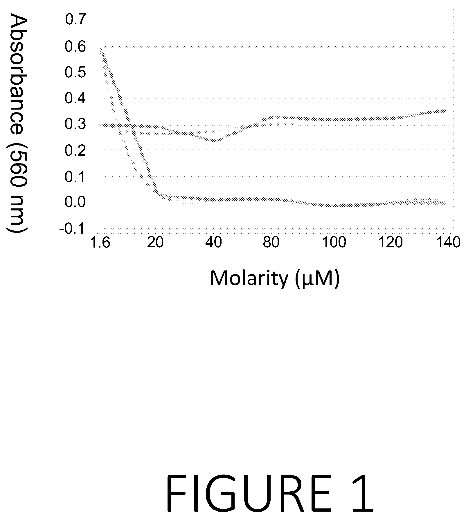Patent US12472207 Figure 1 – Anti-inflammatory compositions and methods