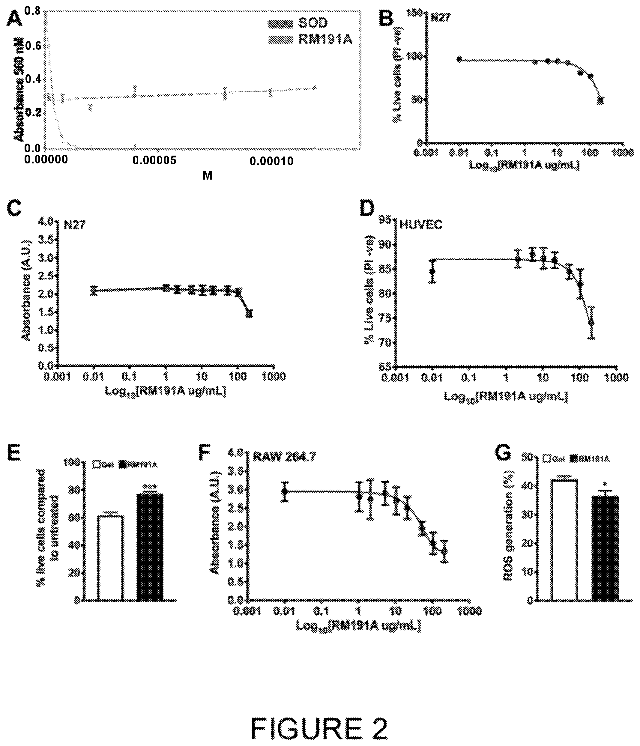 Patent US12472207 Figure 2 – Anti-inflammatory compositions and methods
