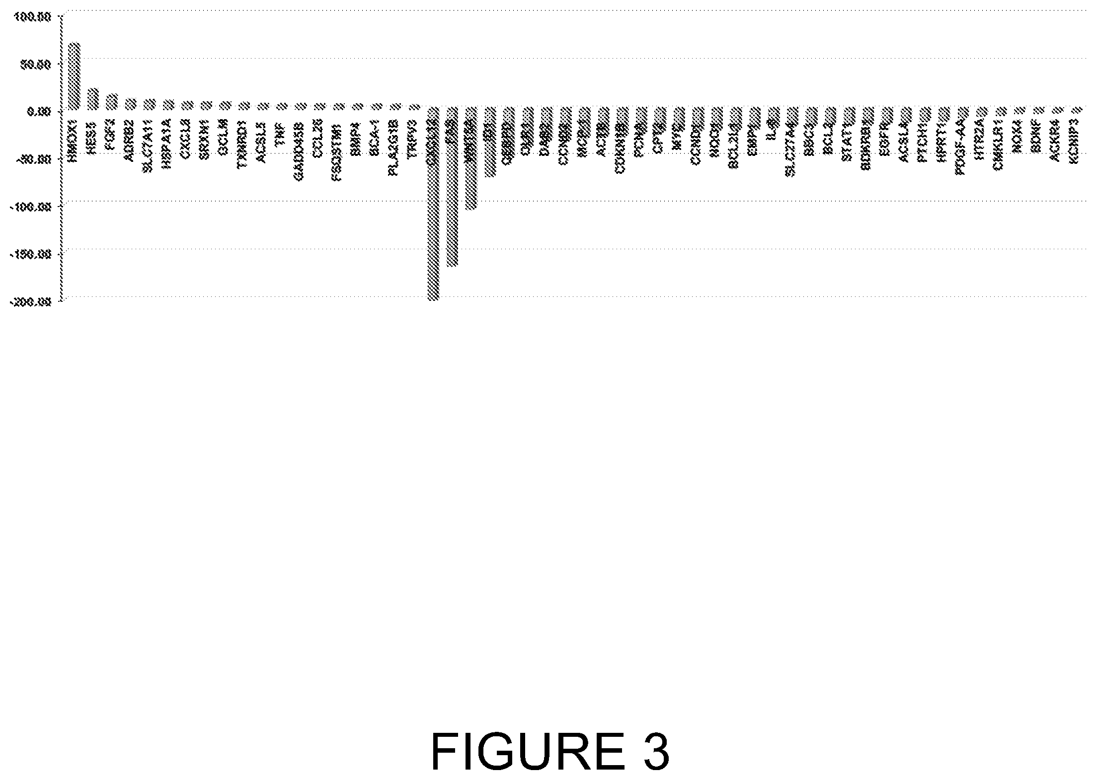 Patent US12472207 Figure 3 – Anti-inflammatory compositions and methods