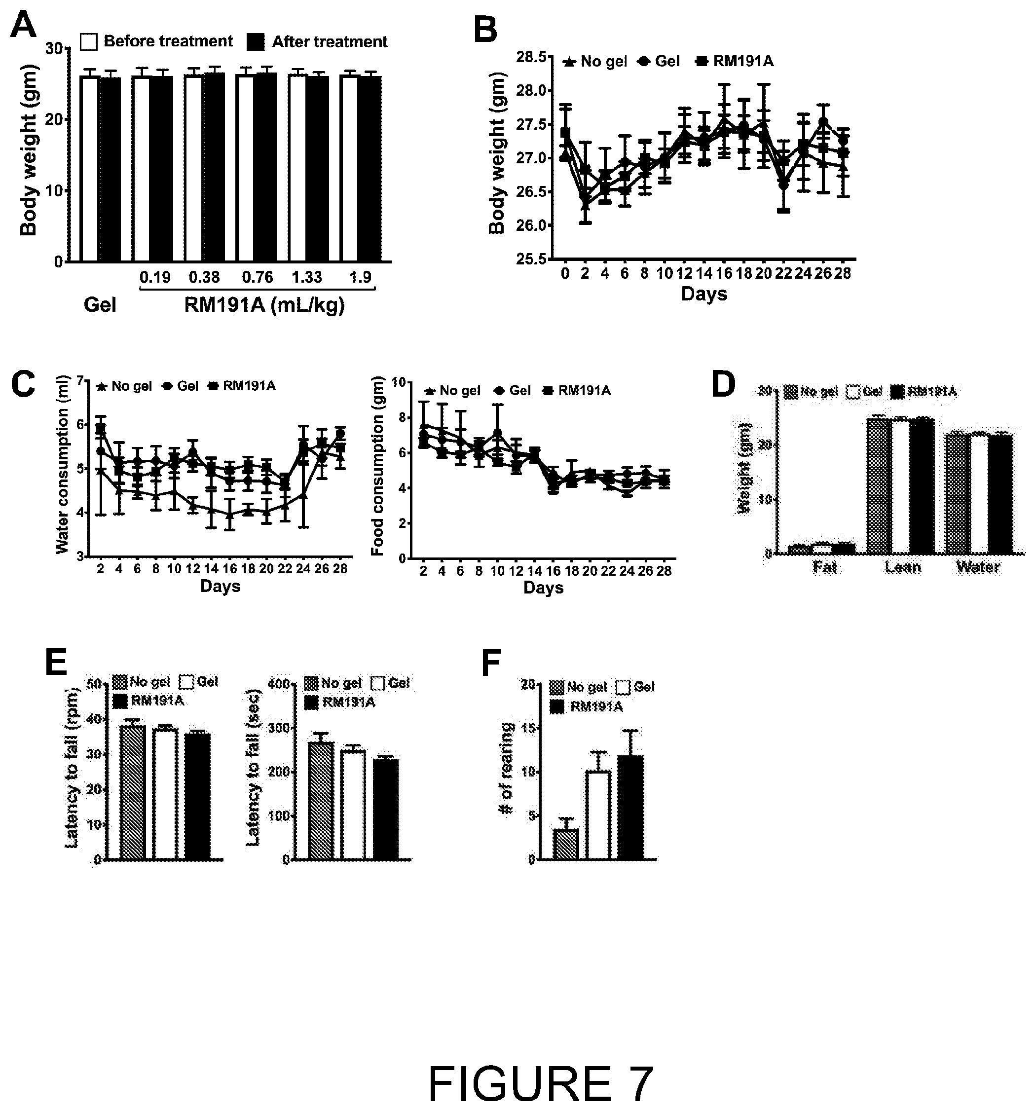 Patent US12472207 Figure 7 – Anti-inflammatory compositions and methods