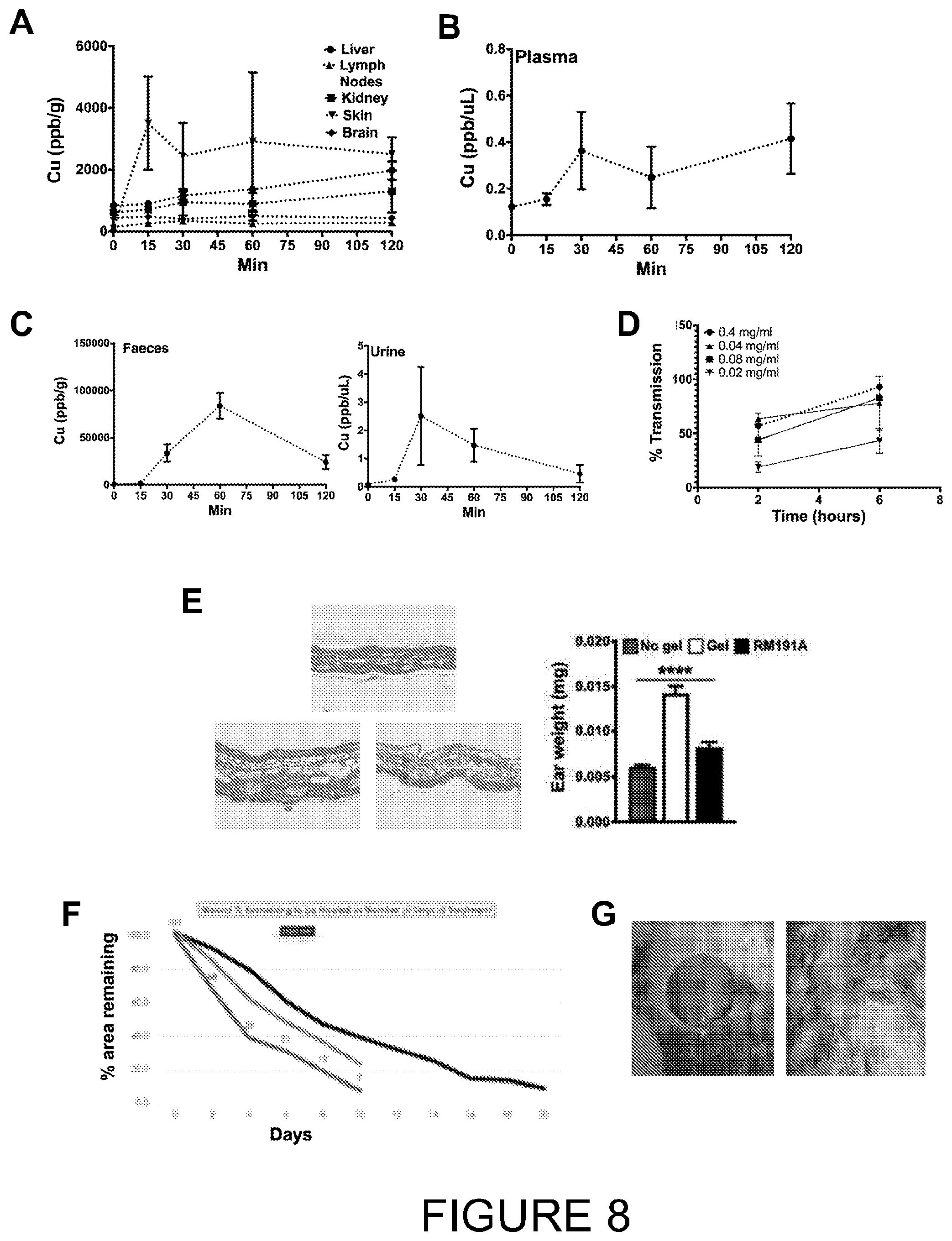 Patent US12472207 Figure 8 – Anti-inflammatory compositions and methods