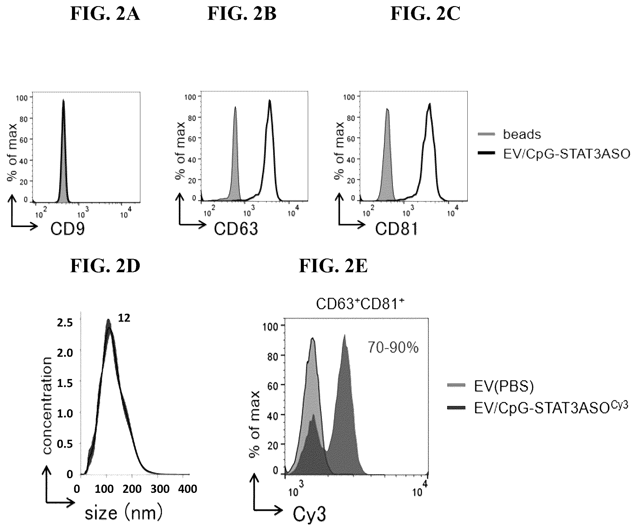 Patent US12472209 Figure 2 – Neural stem cell delivery of therapeutic agents