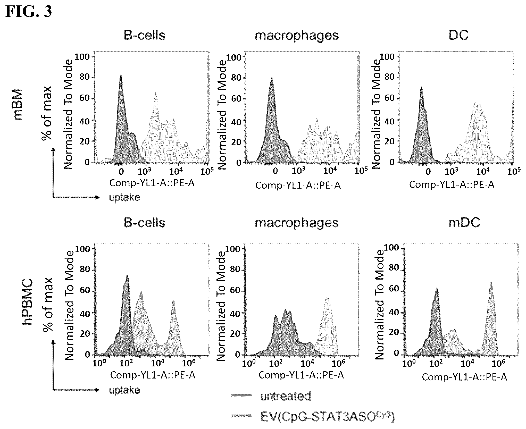 Patent US12472209 Figure 3 – Neural stem cell delivery of therapeutic agents