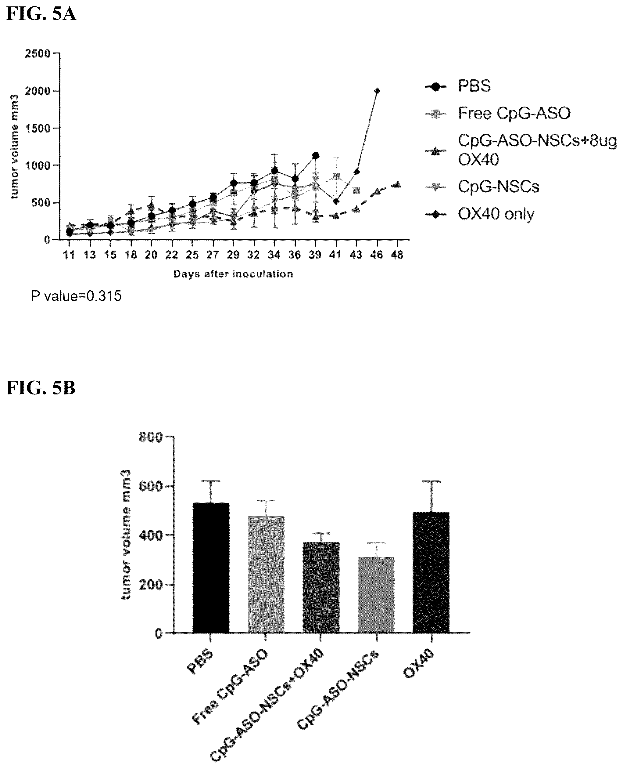 Patent US12472209 Figure 5 – Neural stem cell delivery of therapeutic agents