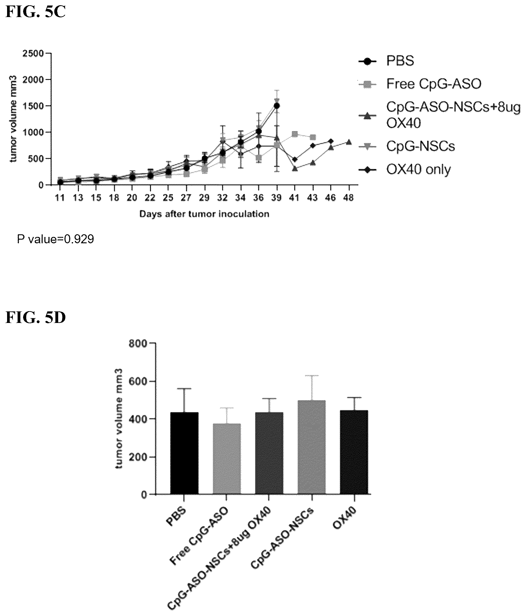 Patent US12472209 Figure 6 – Neural stem cell delivery of therapeutic agents