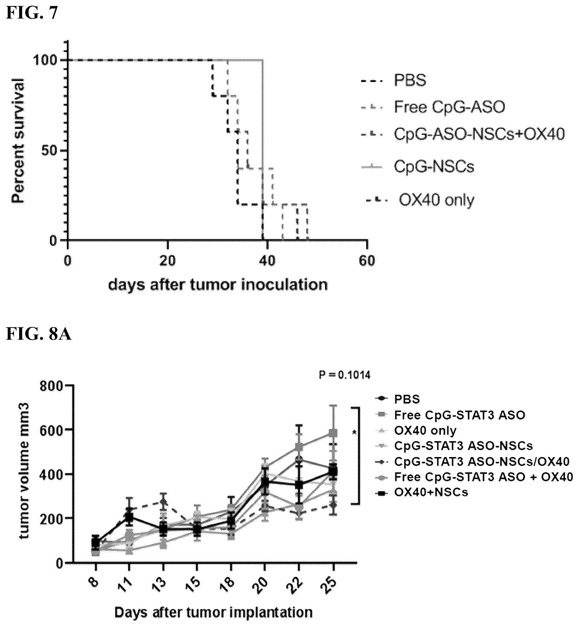 Patent US12472209 Figure 8 – Neural stem cell delivery of therapeutic agents