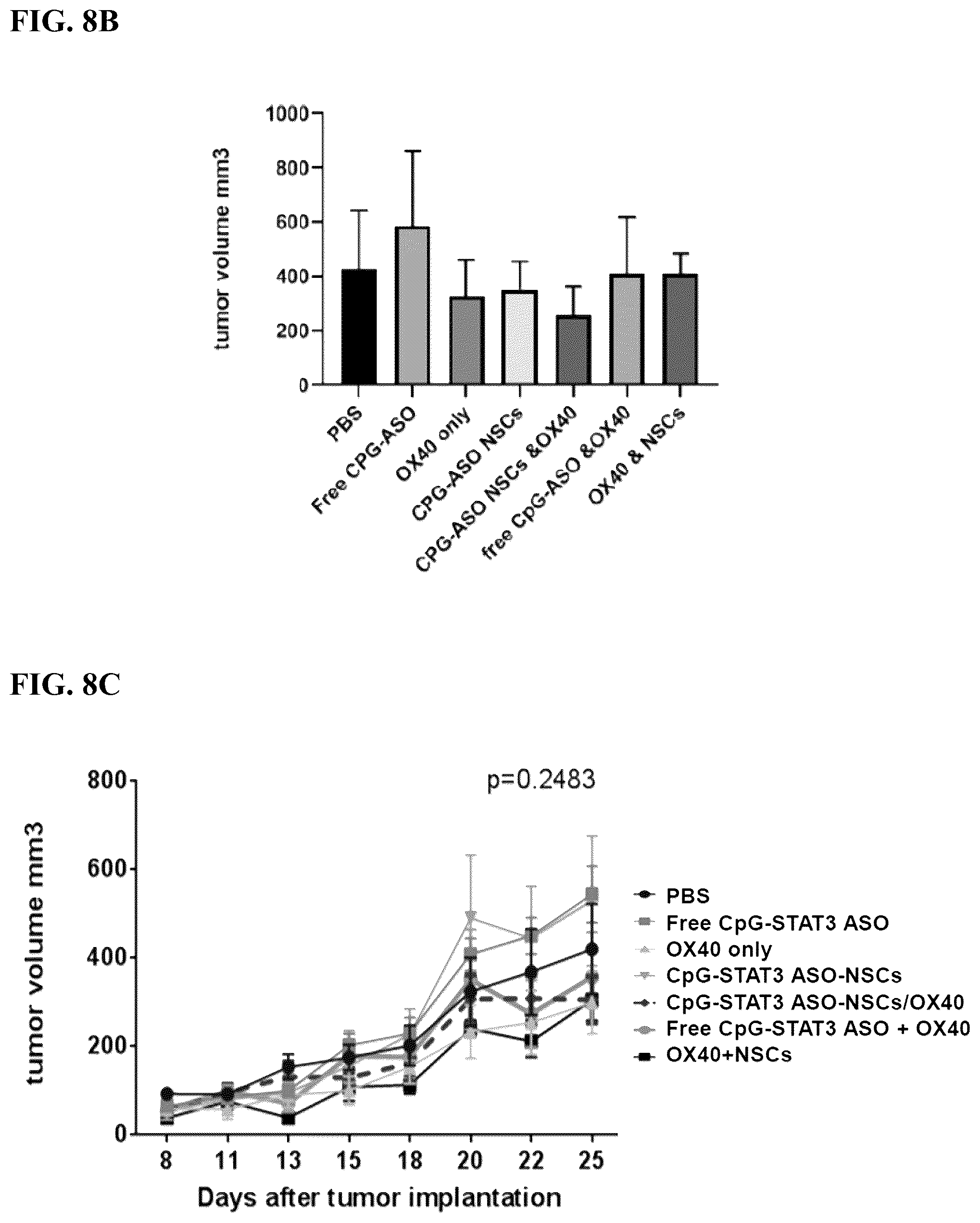 Patent US12472209 Figure 9 – Neural stem cell delivery of therapeutic agents