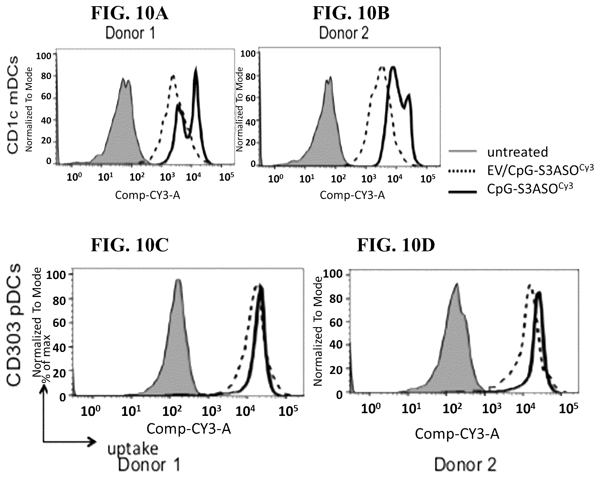 Patent US12472209 Figure 13 – Neural stem cell delivery of therapeutic agents