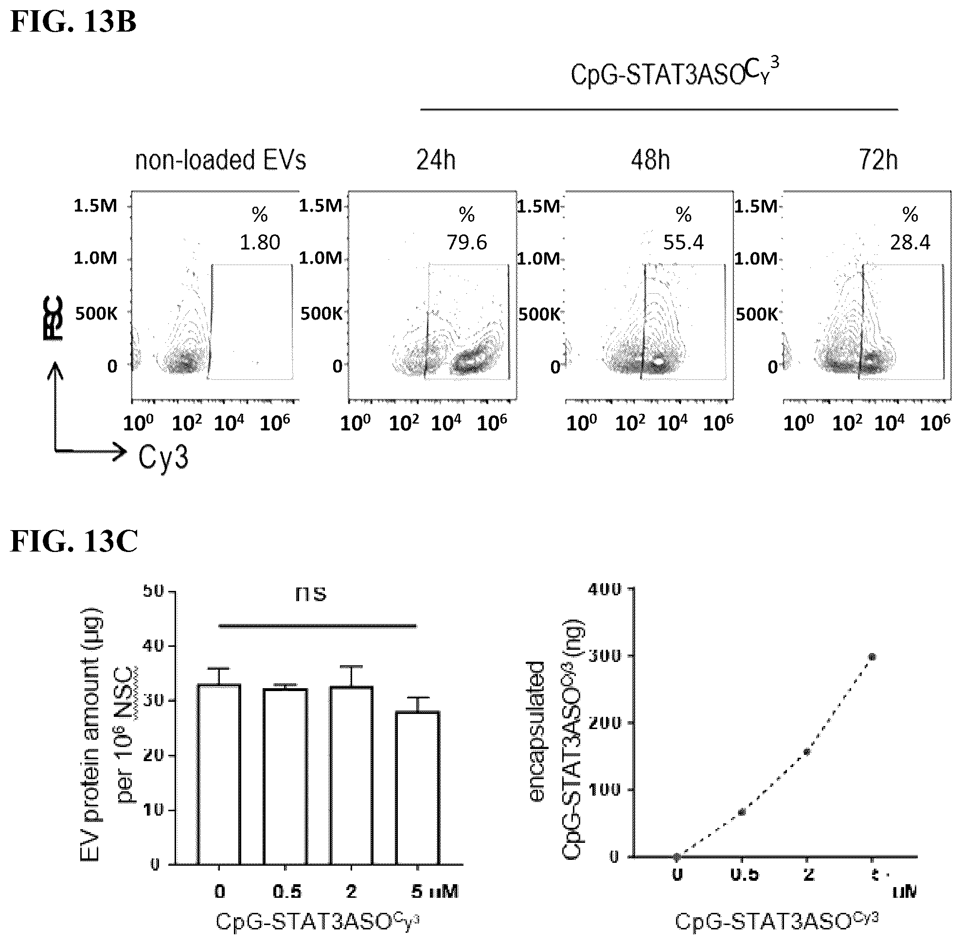 Patent US12472209 Figure 17 – Neural stem cell delivery of therapeutic agents