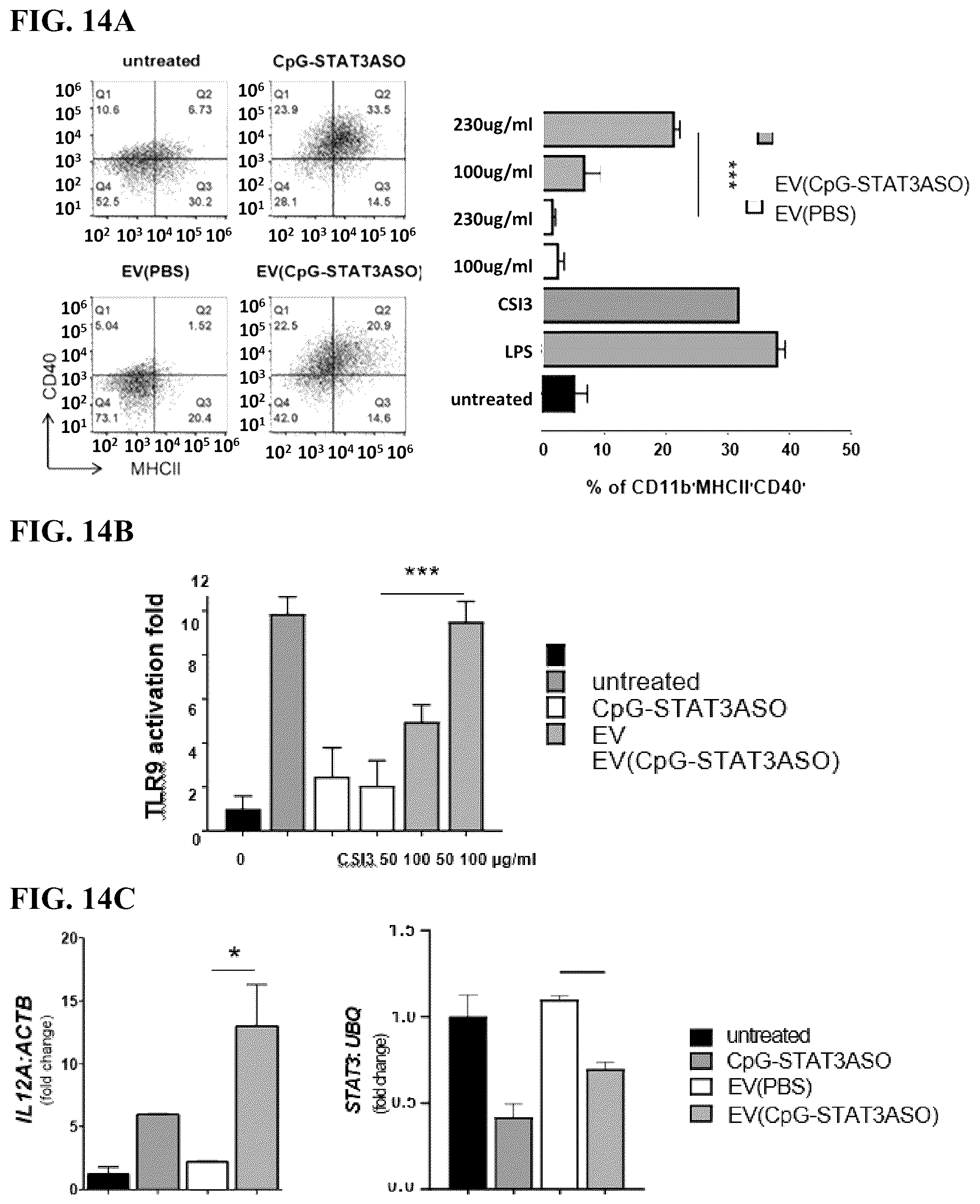 Patent US12472209 Figure 18 – Neural stem cell delivery of therapeutic agents