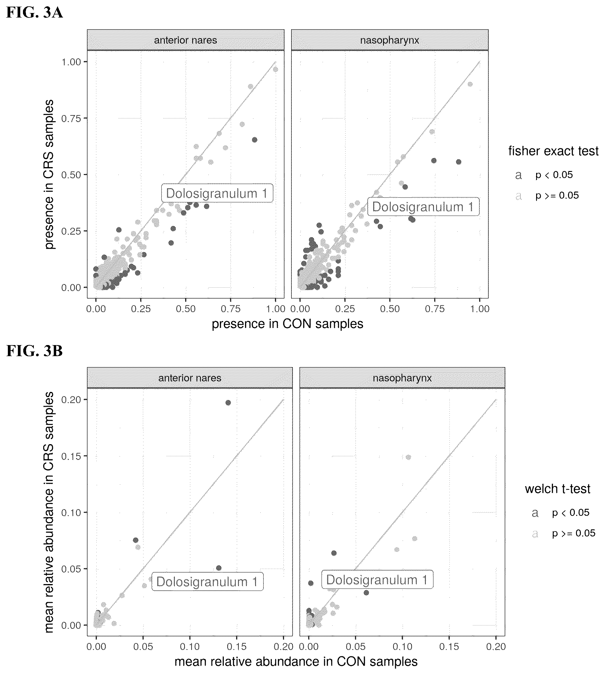 Patent US12472211 Figure 3 – Dolosigranulum pigrum strains and uses thereof