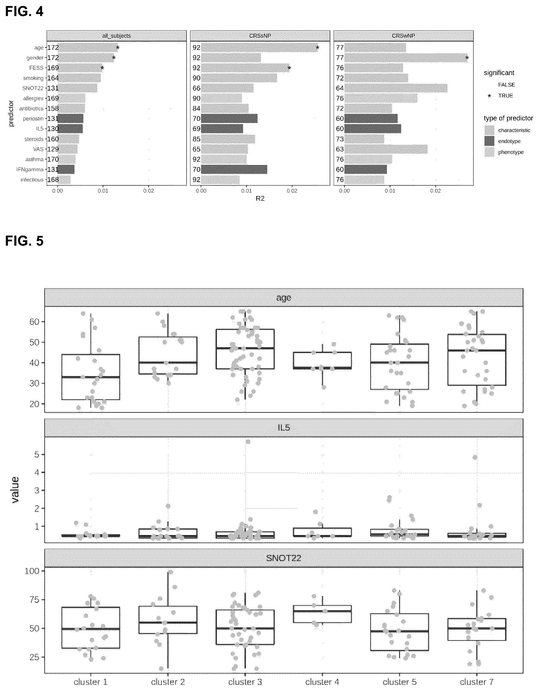 Patent US12472211 Figure 4 – Dolosigranulum pigrum strains and uses thereof