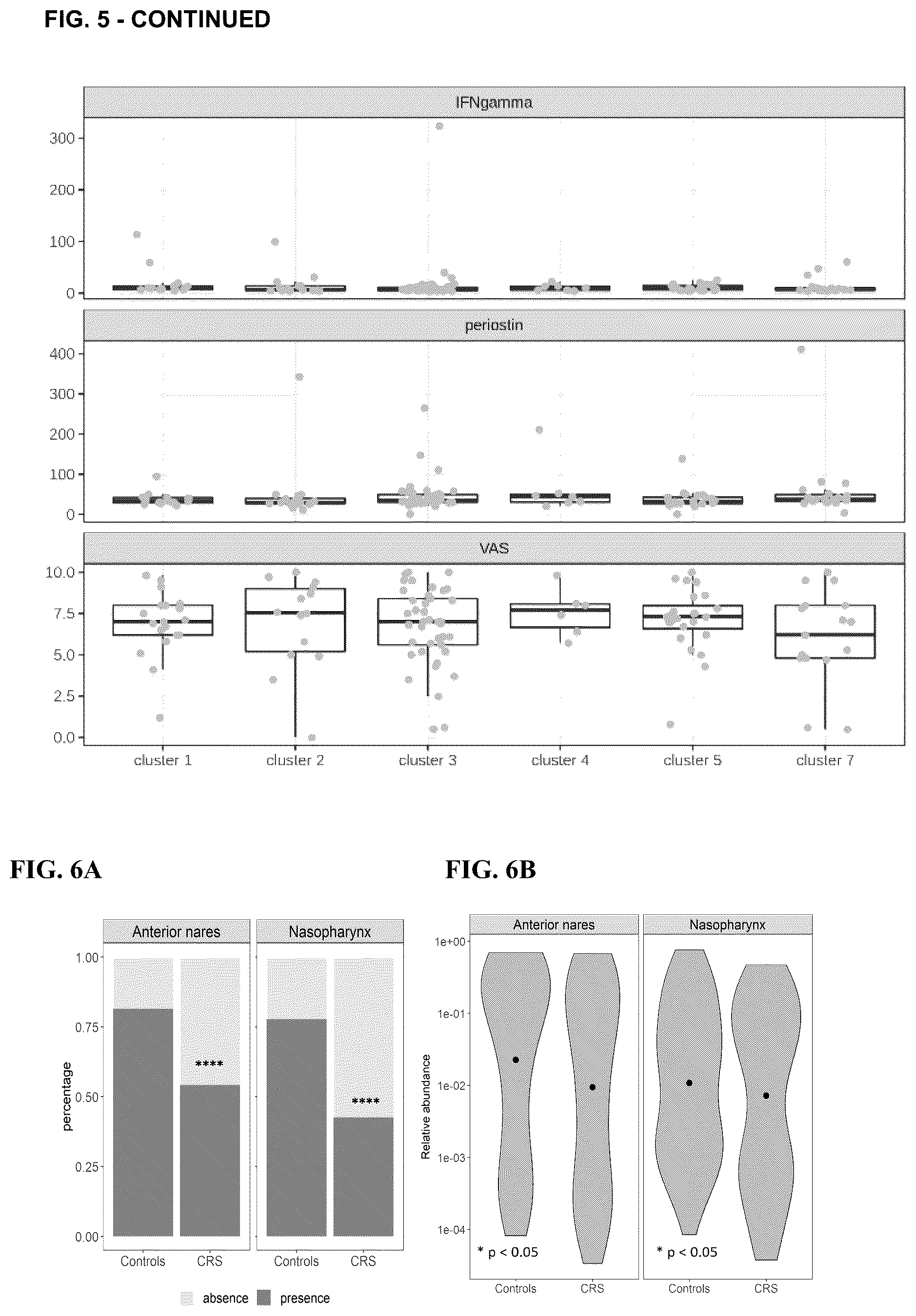 Patent US12472211 Figure 5 – Dolosigranulum pigrum strains and uses thereof