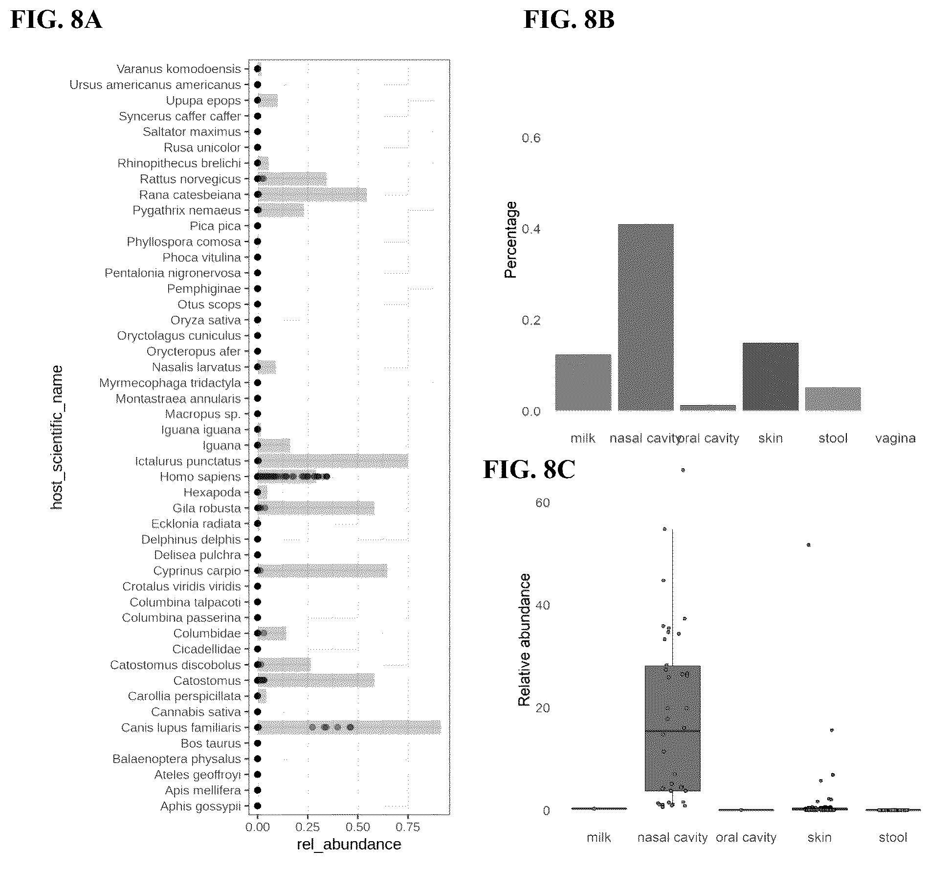 Patent US12472211 Figure 7 – Dolosigranulum pigrum strains and uses thereof