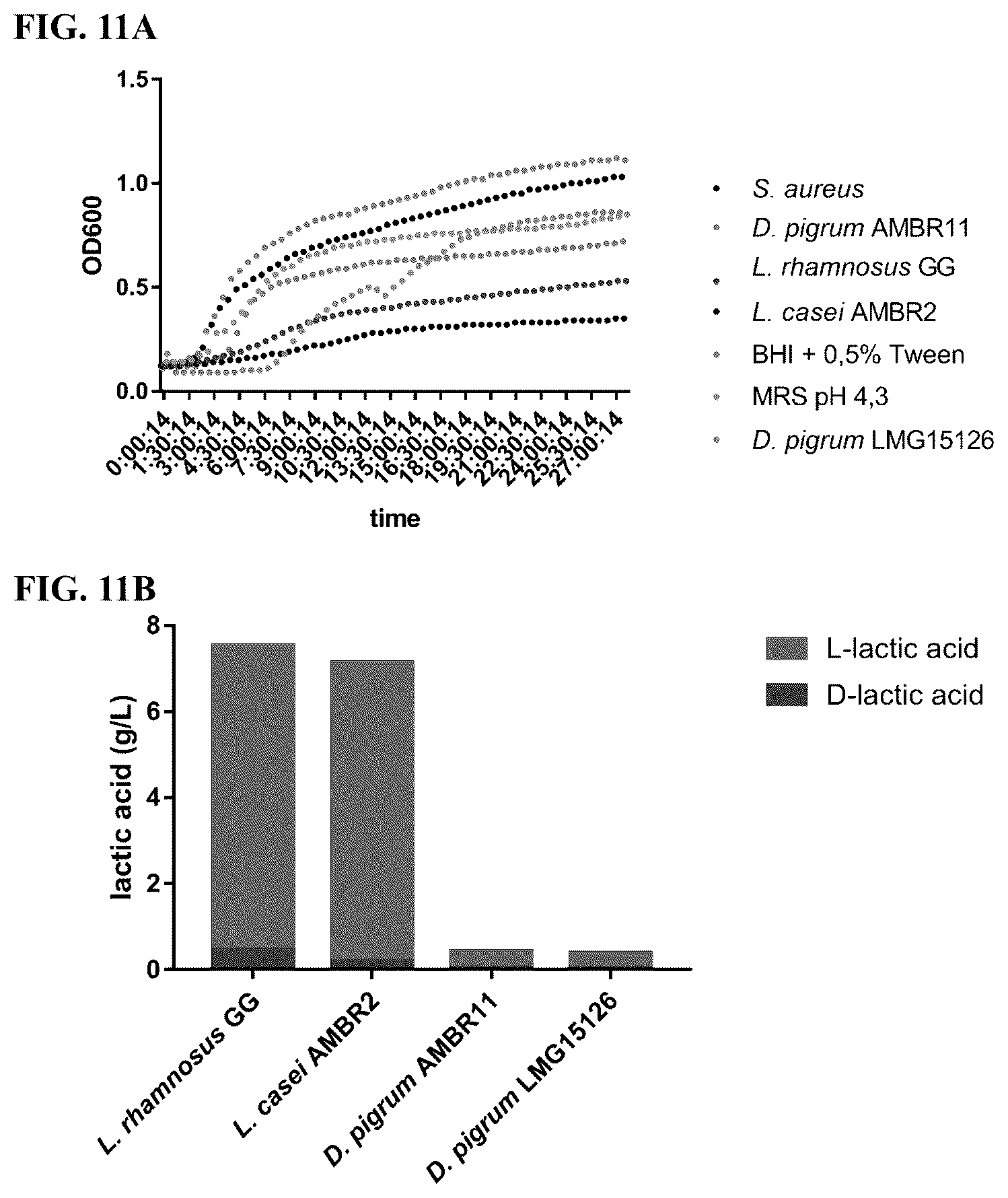 Patent US12472211 Figure 10 – Dolosigranulum pigrum strains and uses thereof