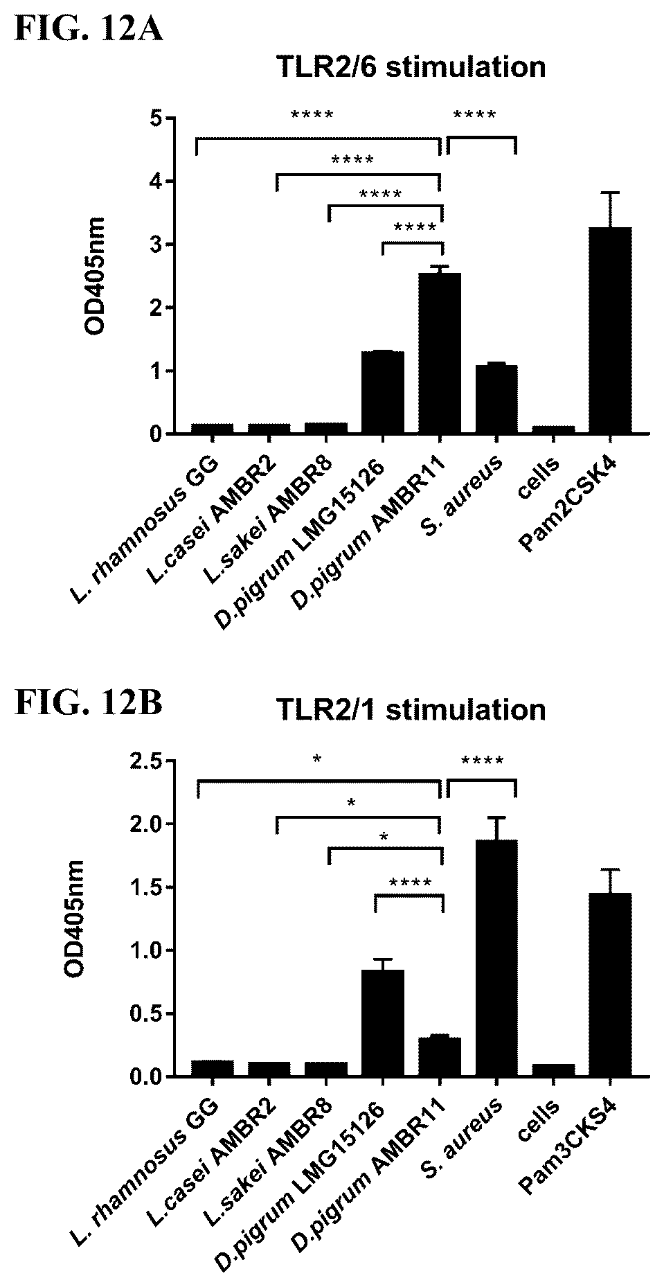Patent US12472211 Figure 11 – Dolosigranulum pigrum strains and uses thereof