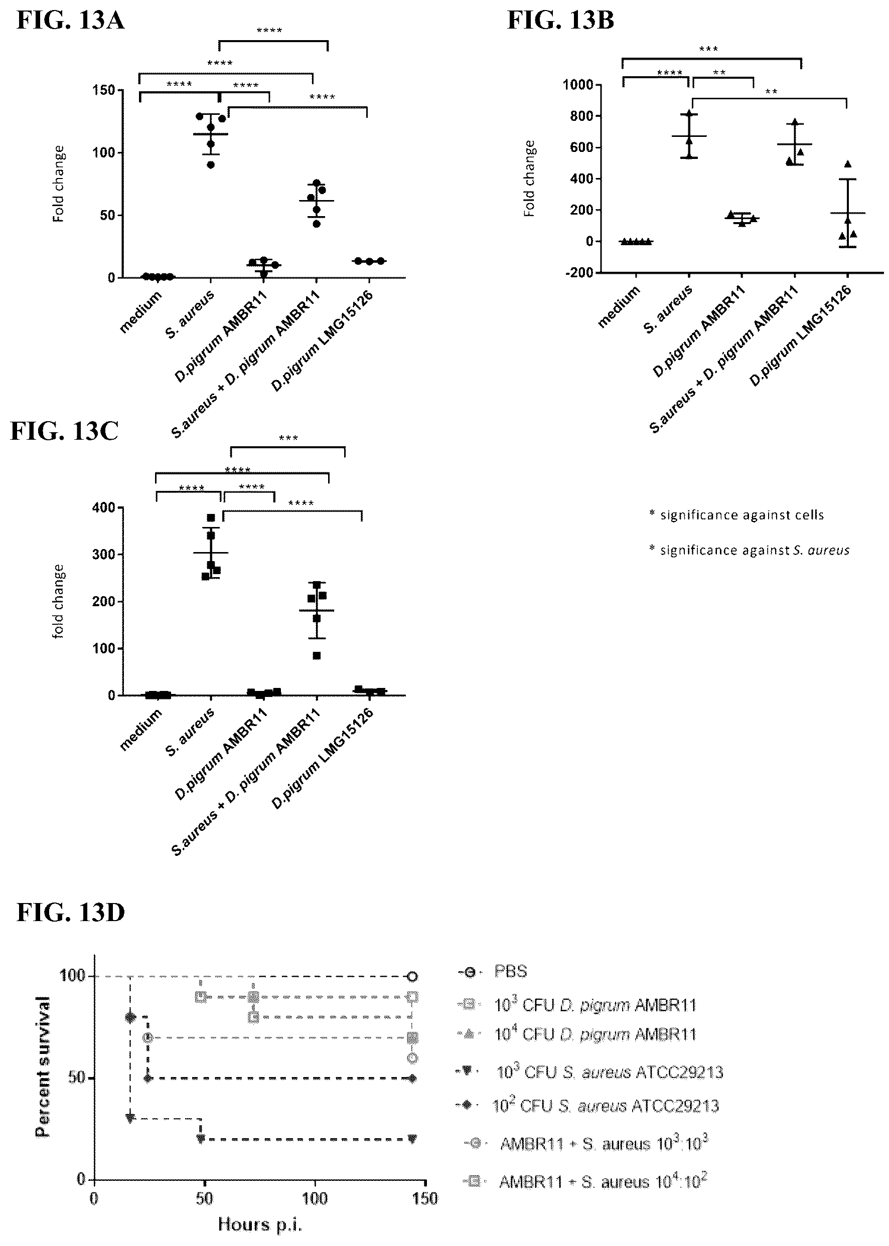 Patent US12472211 Figure 12 – Dolosigranulum pigrum strains and uses thereof