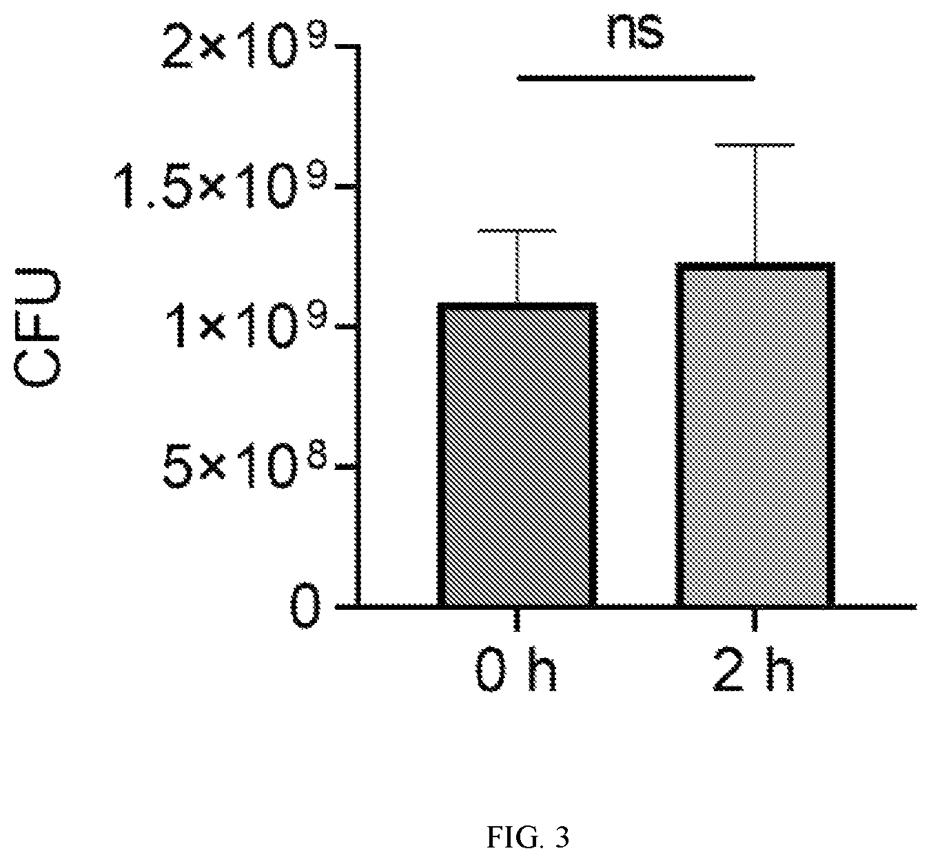 Patent US12472212 Figure 3 – Lactiplantibacillus plantarum GOLDGUT-LP618 having function of resisting salmonella infection and application thereof
