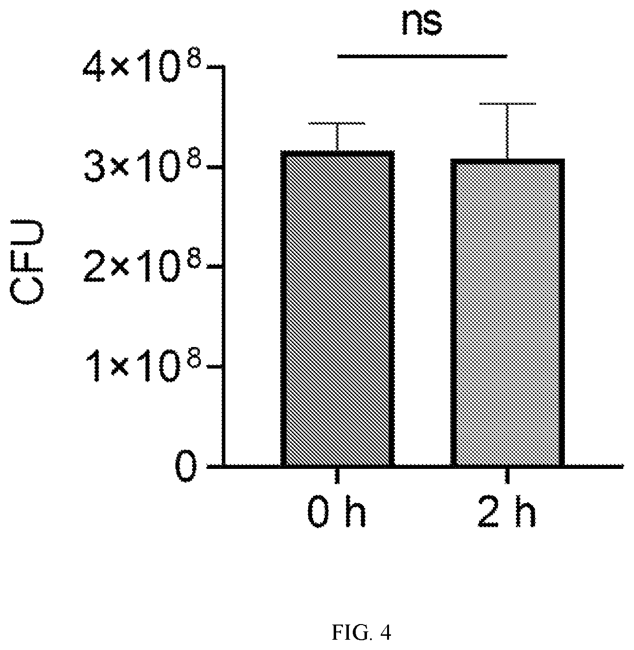 Patent US12472212 Figure 4 – Lactiplantibacillus plantarum GOLDGUT-LP618 having function of resisting salmonella infection and application thereof