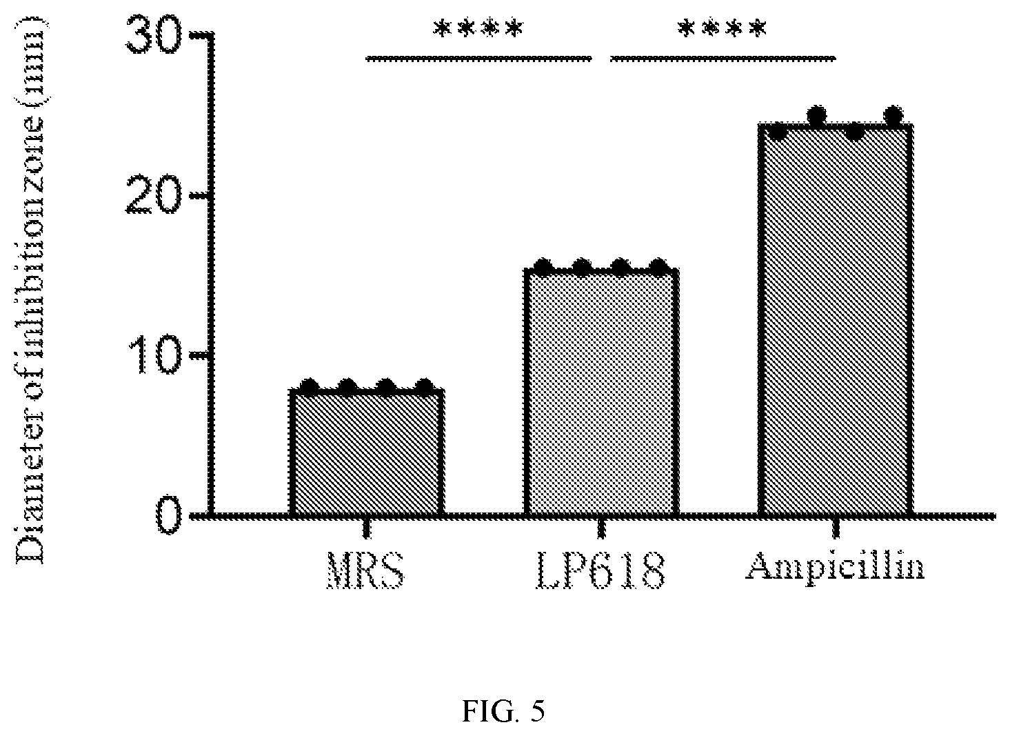 Patent US12472212 Figure 5 – Lactiplantibacillus plantarum GOLDGUT-LP618 having function of resisting salmonella infection and application thereof