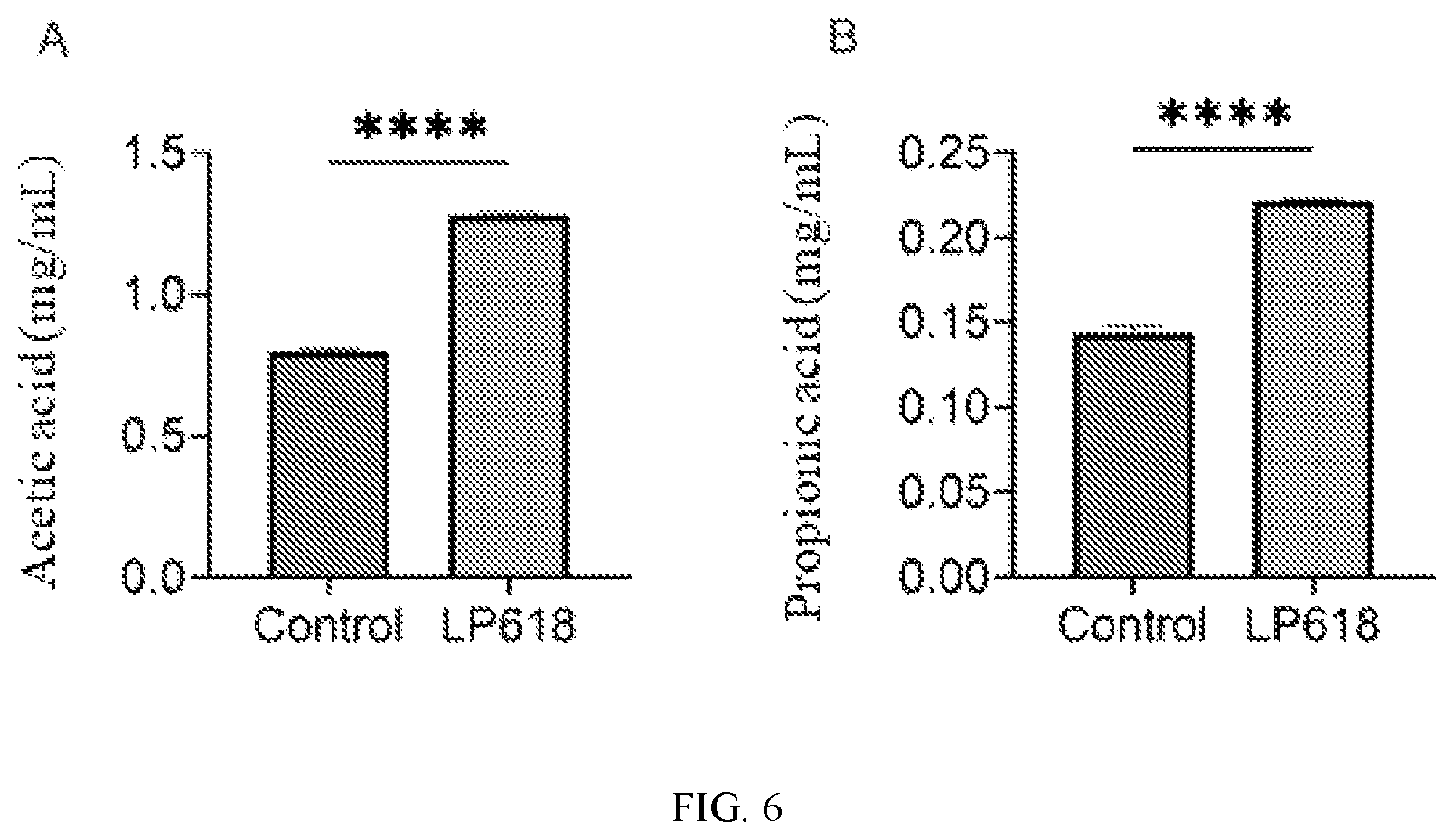 Patent US12472212 Figure 6 – Lactiplantibacillus plantarum GOLDGUT-LP618 having function of resisting salmonella infection and application thereof