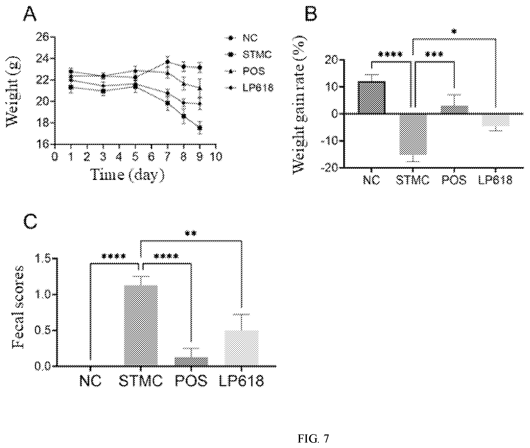 Patent US12472212 Figure 7 – Lactiplantibacillus plantarum GOLDGUT-LP618 having function of resisting salmonella infection and application thereof