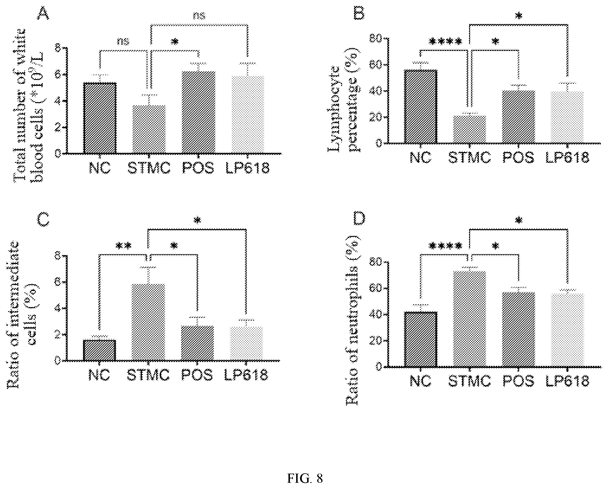 Patent US12472212 Figure 8 – Lactiplantibacillus plantarum GOLDGUT-LP618 having function of resisting salmonella infection and application thereof