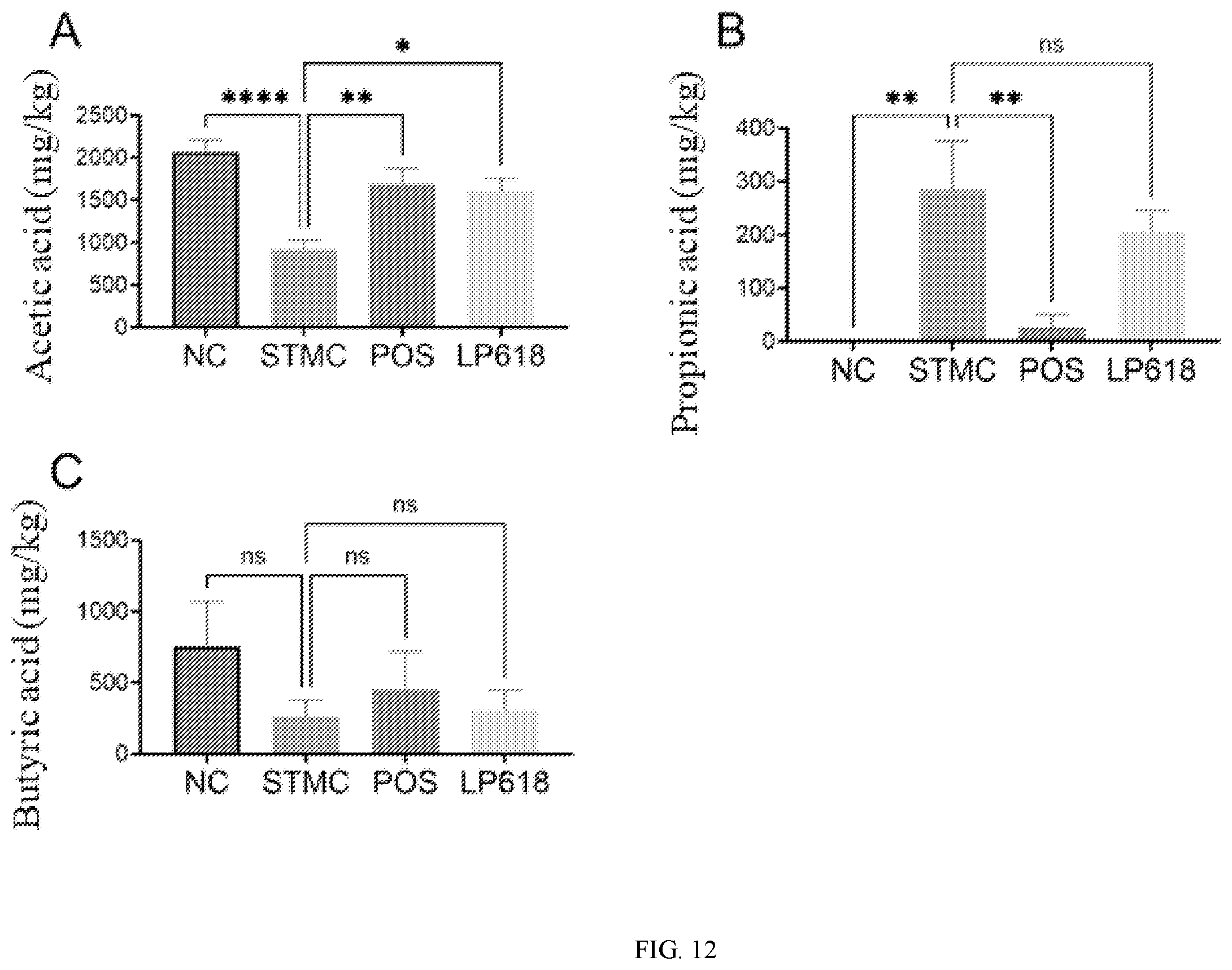 Patent US12472212 Figure 12 – Lactiplantibacillus plantarum GOLDGUT-LP618 having function of resisting salmonella infection and application thereof
