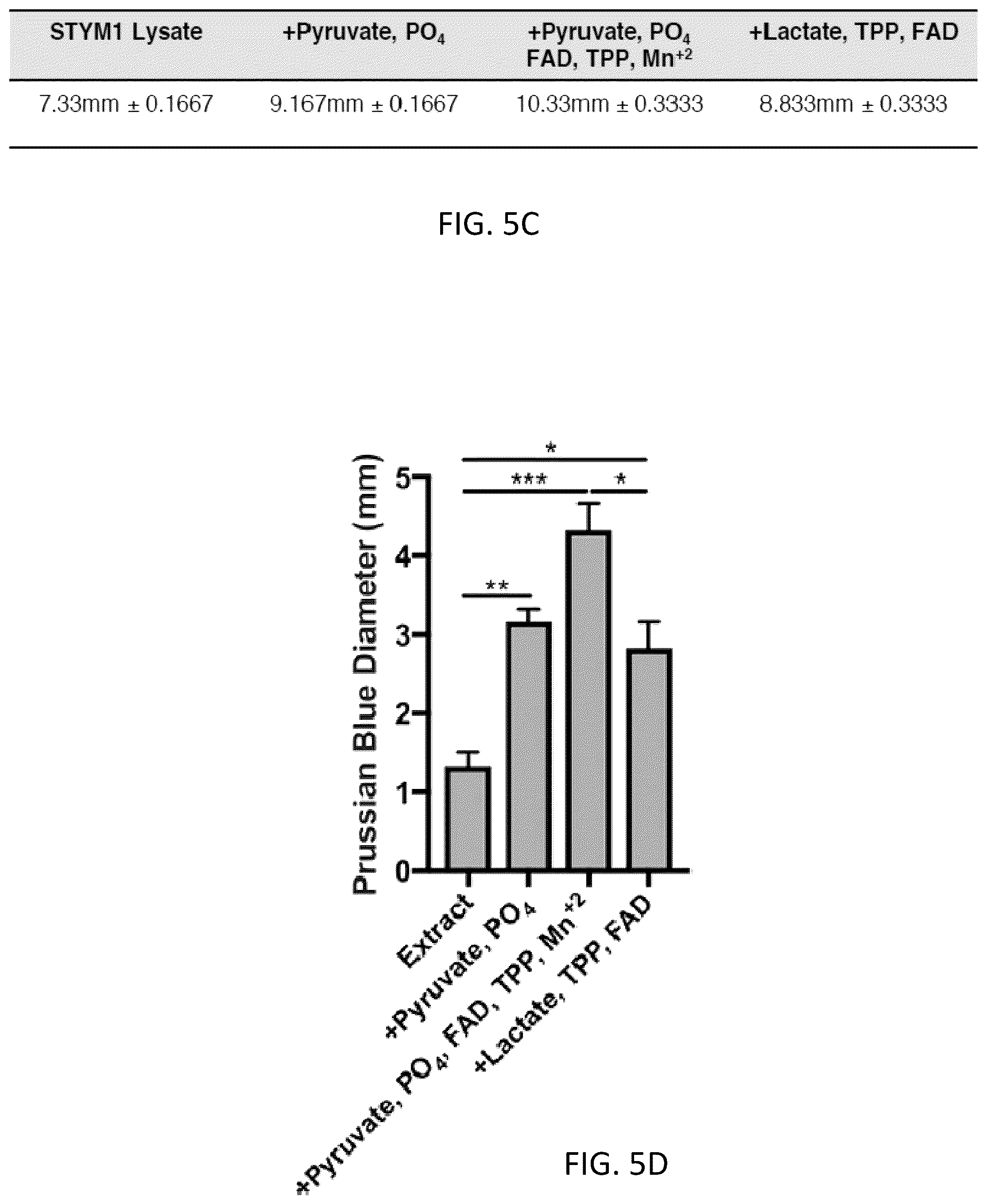 Patent US12472213 Figure 6 – Strains of Lactobacillus delbrueckii which inhibit Porphyromonas gingivalis