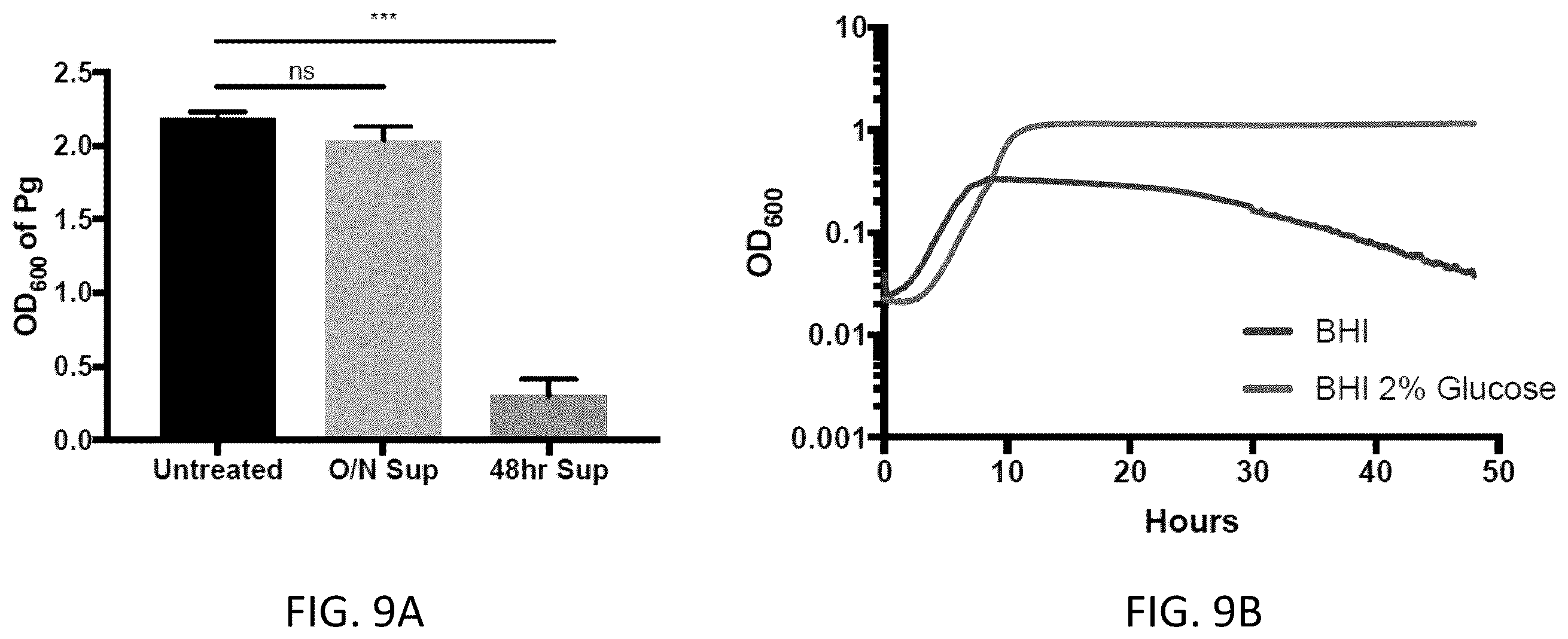 Patent US12472213 Figure 12 – Strains of Lactobacillus delbrueckii which inhibit Porphyromonas gingivalis