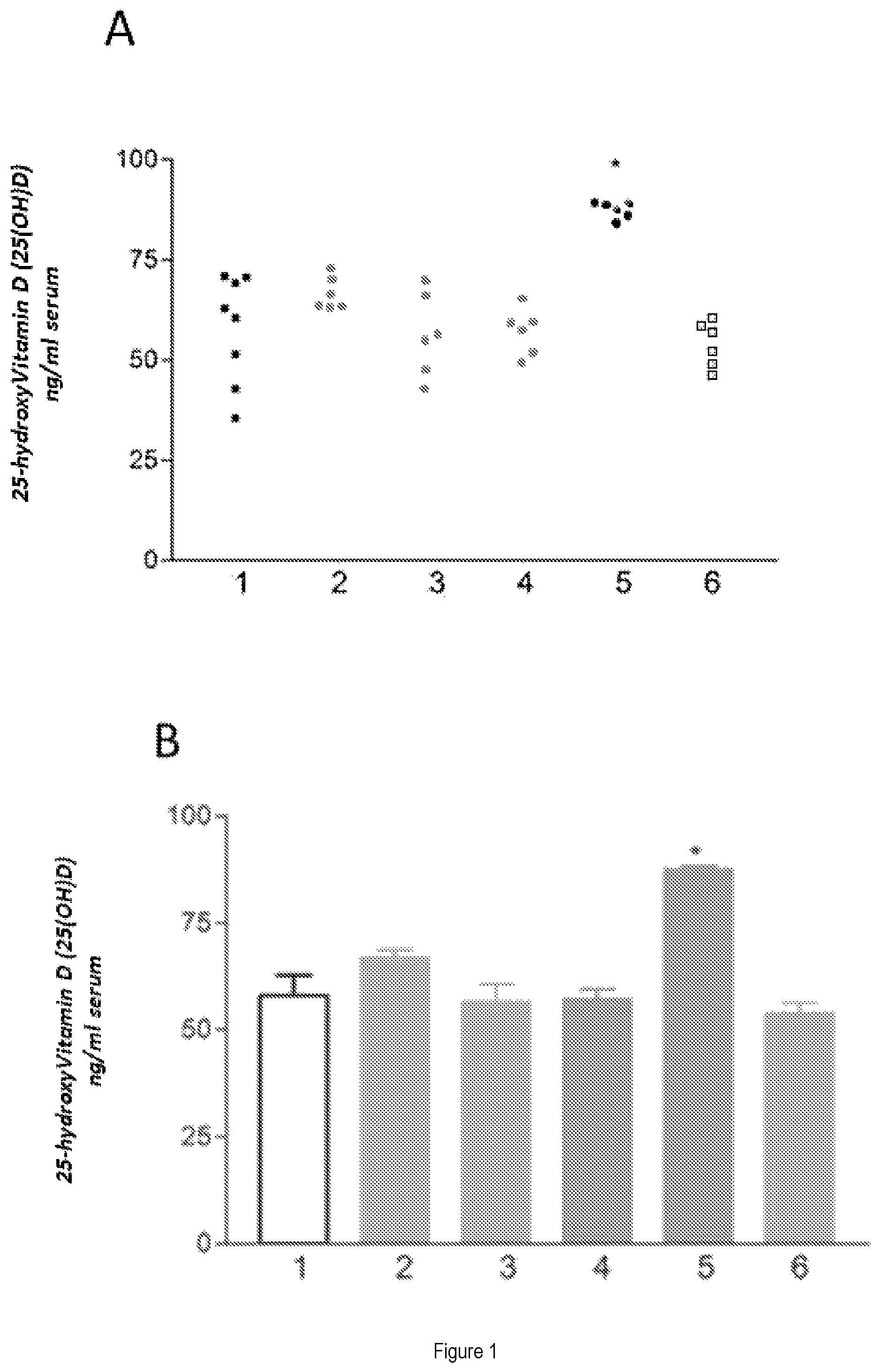 Patent US12472214 Figure 1 – Bacterial strains, the compositions thereof and use thereof in a method for the treatment of vitamin D deficiency, and disorders associated therewith