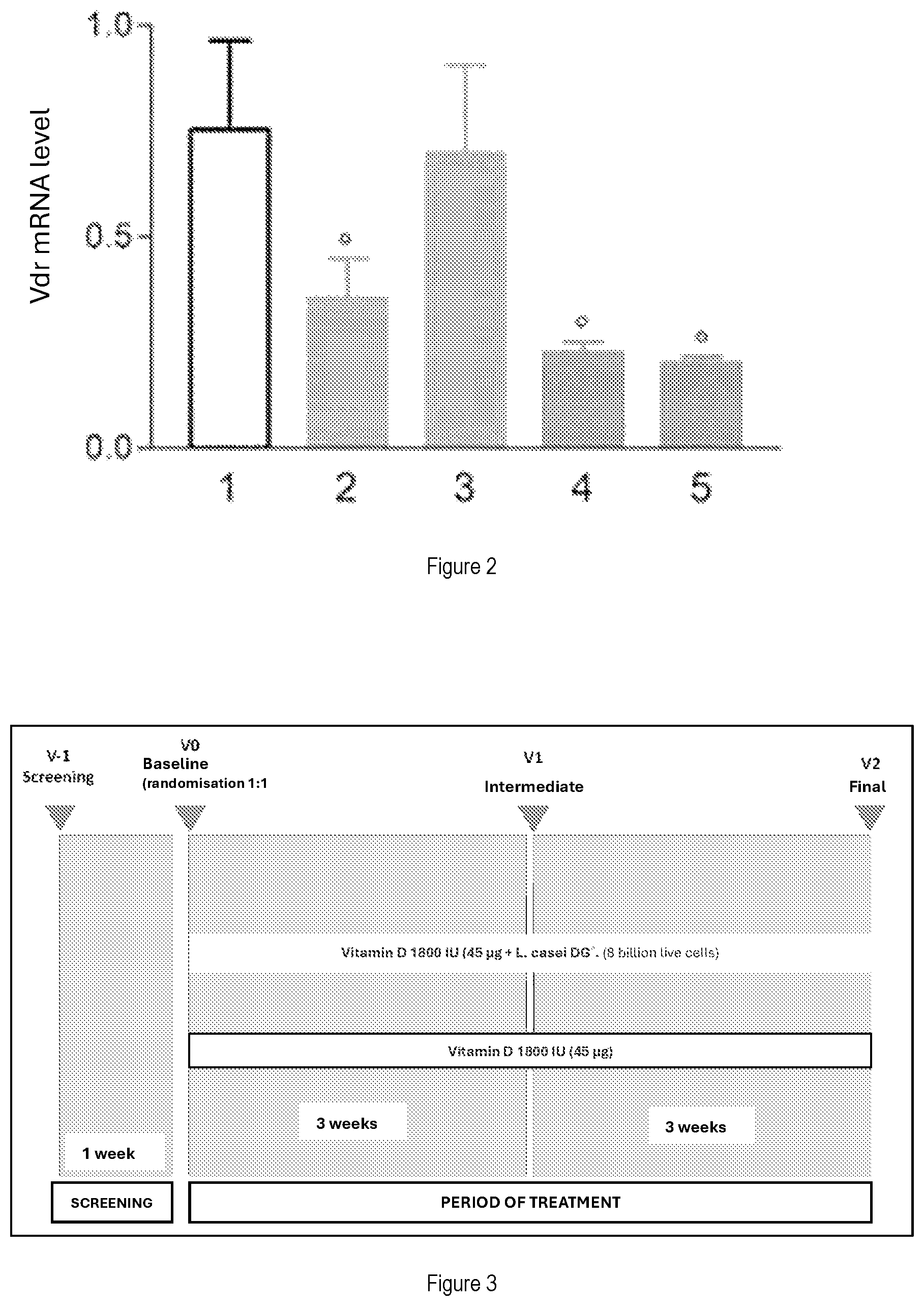 Patent US12472214 Figure 2 – Bacterial strains, the compositions thereof and use thereof in a method for the treatment of vitamin D deficiency, and disorders associated therewith