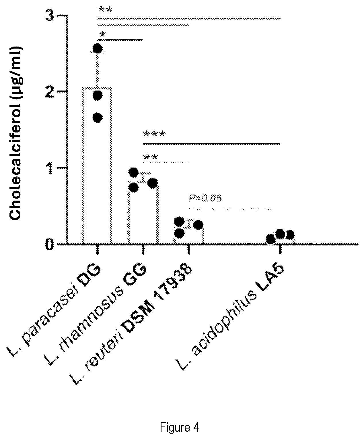 Patent US12472214 Figure 3 – Bacterial strains, the compositions thereof and use thereof in a method for the treatment of vitamin D deficiency, and disorders associated therewith