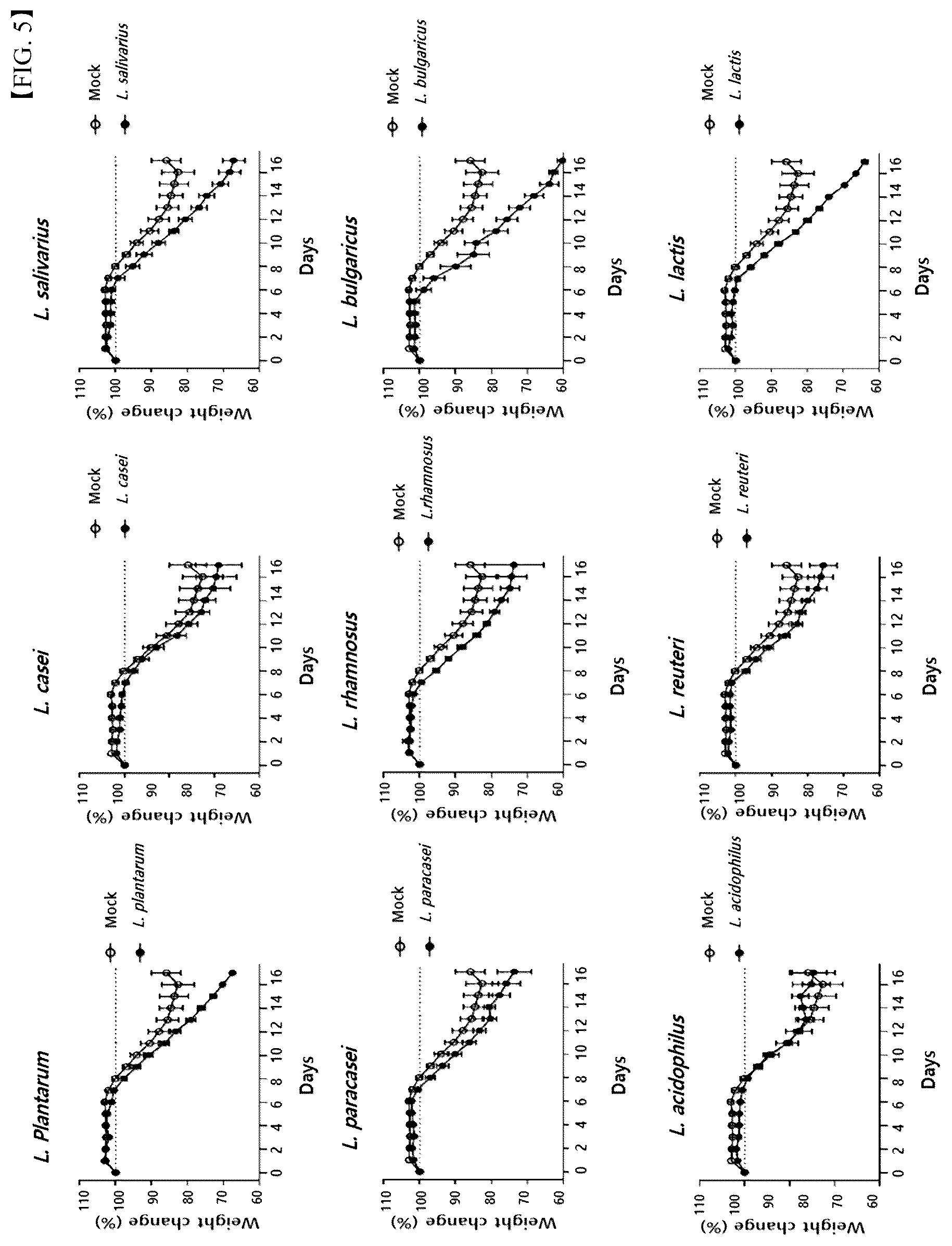 Patent US12472215 Figure 4 – Lactobacillus helveticus strain and composition containing same for prevention or treatment of inflammatory diseases