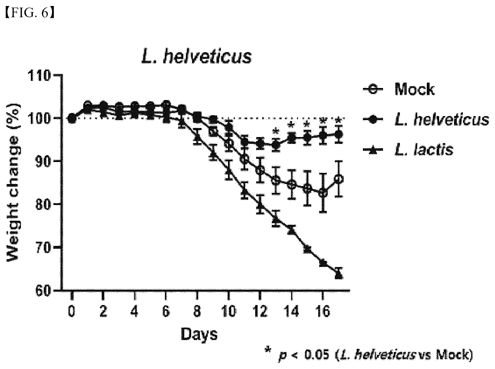Patent US12472215 Figure 5 – Lactobacillus helveticus strain and composition containing same for prevention or treatment of inflammatory diseases