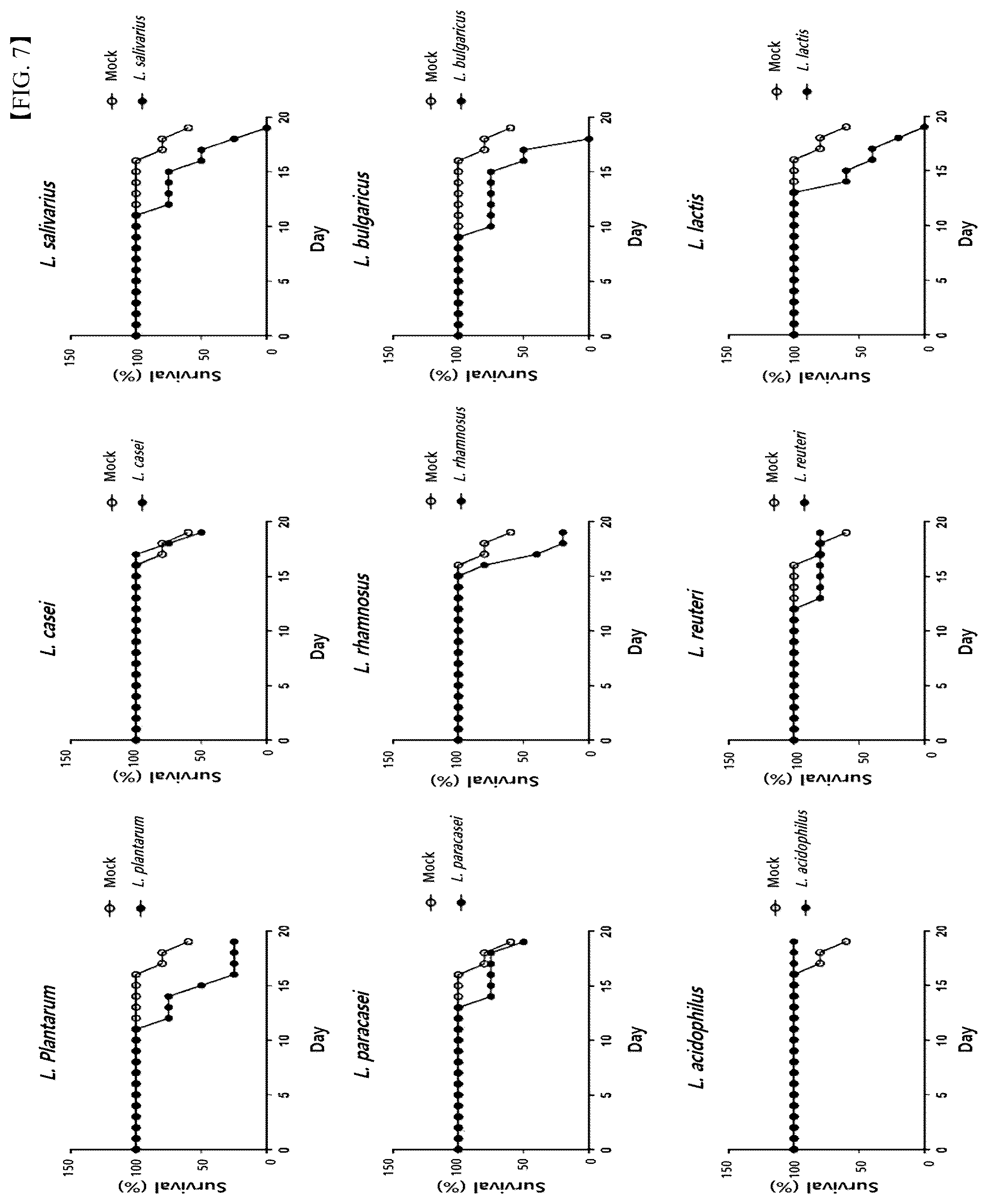Patent US12472215 Figure 6 – Lactobacillus helveticus strain and composition containing same for prevention or treatment of inflammatory diseases