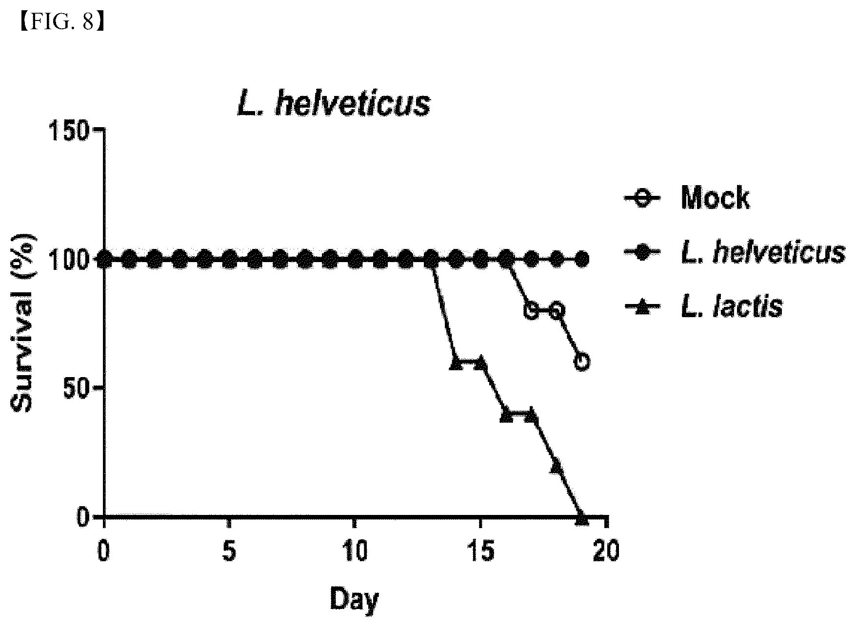Patent US12472215 Figure 7 – Lactobacillus helveticus strain and composition containing same for prevention or treatment of inflammatory diseases