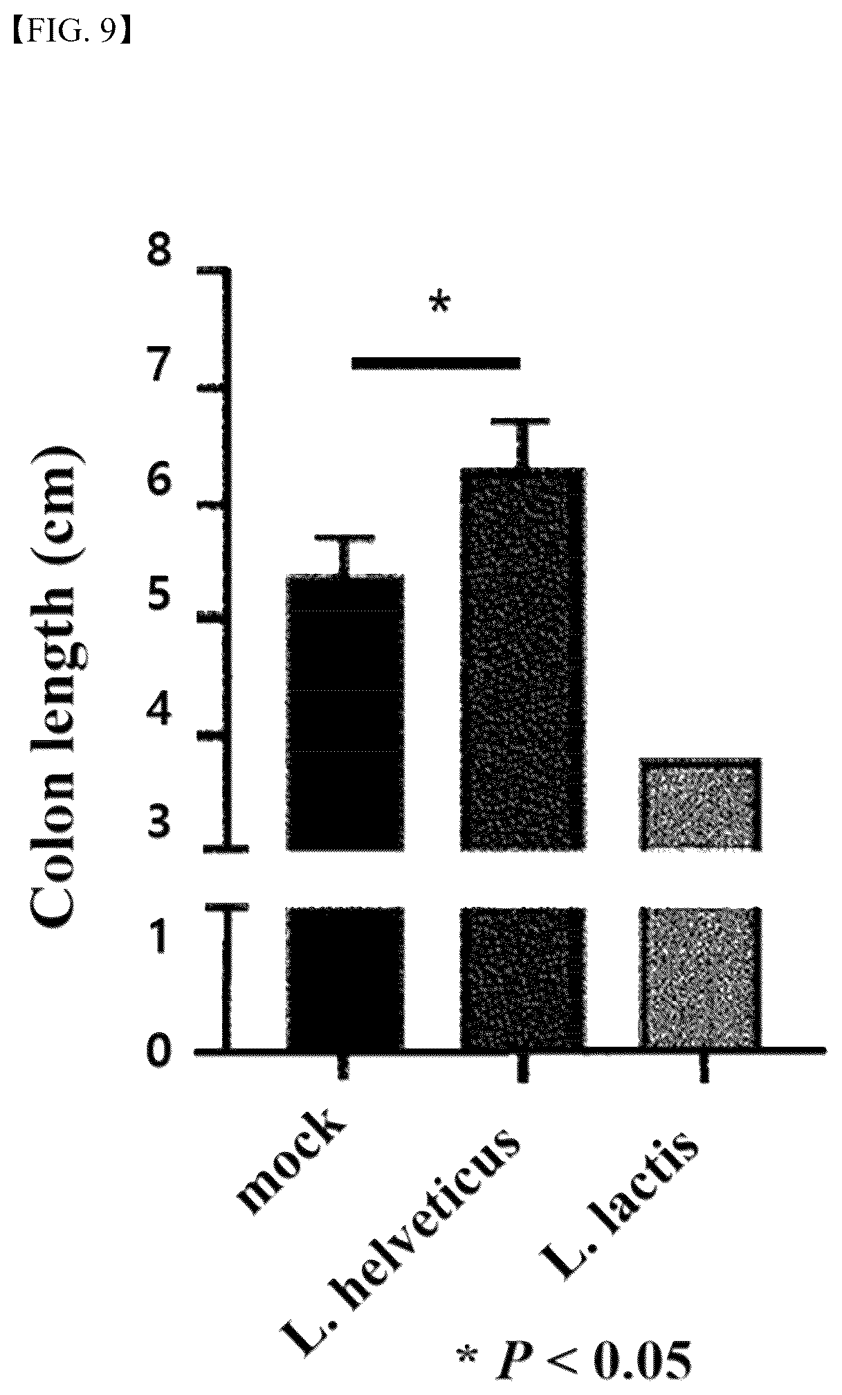 Patent US12472215 Figure 8 – Lactobacillus helveticus strain and composition containing same for prevention or treatment of inflammatory diseases