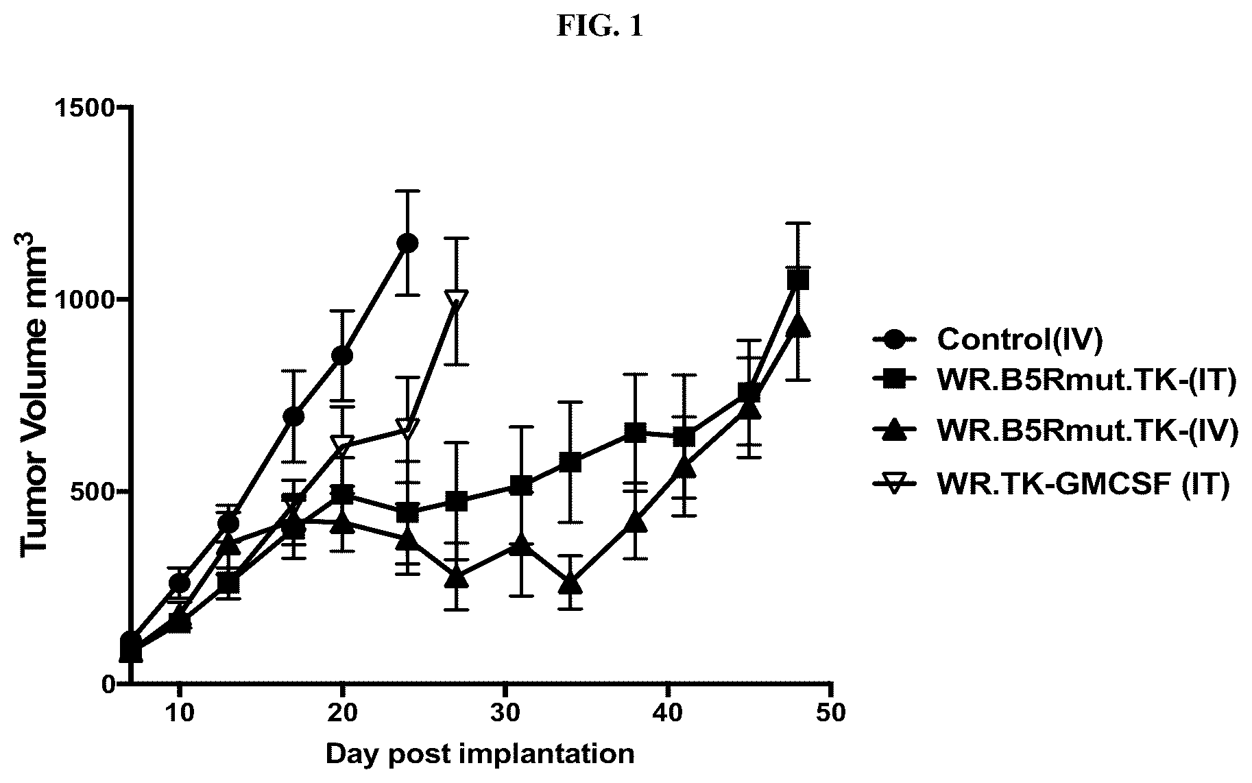 Patent US12472217 Figure 1 – Platform oncolytic vector for systemic delivery