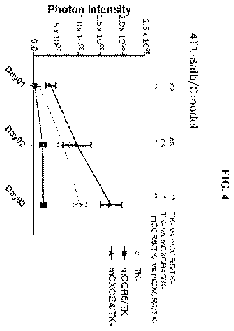 Patent US12472217 Figure 4 – Platform oncolytic vector for systemic delivery