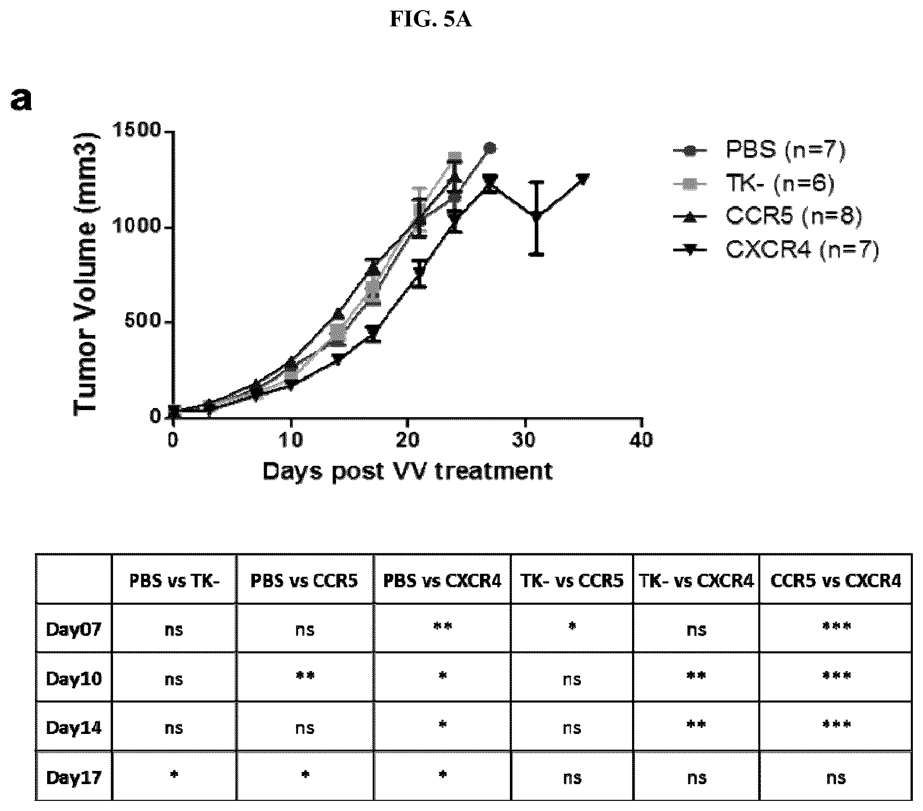 Patent US12472217 Figure 5 – Platform oncolytic vector for systemic delivery