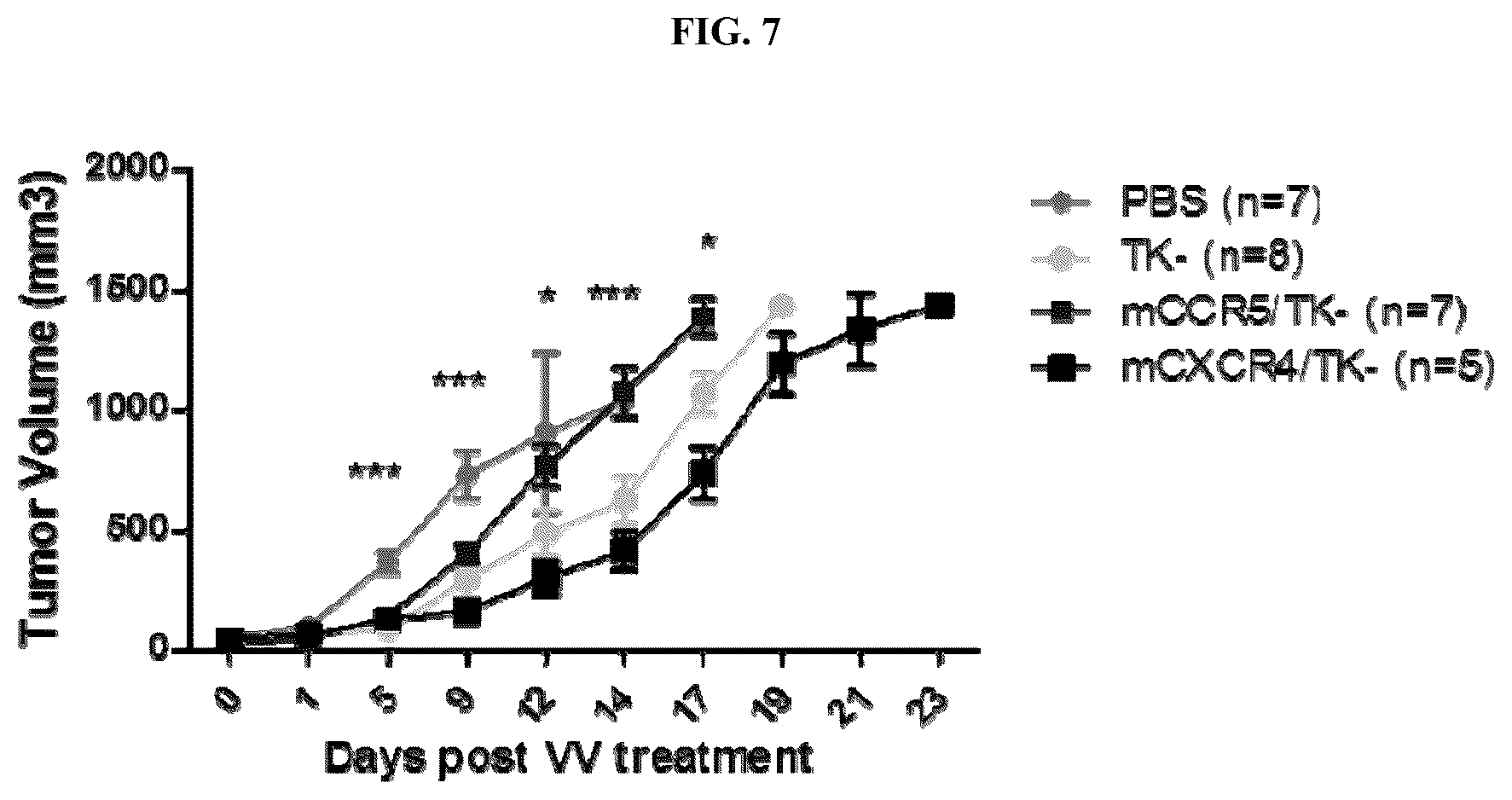 Patent US12472217 Figure 9 – Platform oncolytic vector for systemic delivery