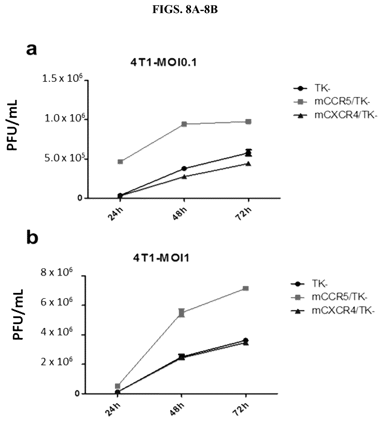 Patent US12472217 Figure 10 – Platform oncolytic vector for systemic delivery