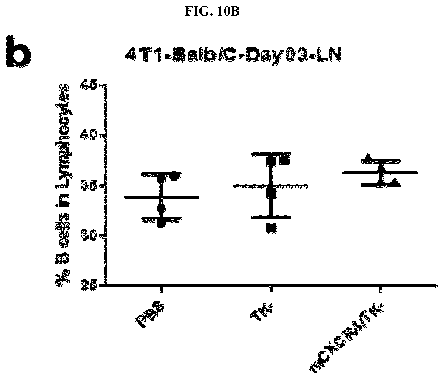 Patent US12472217 Figure 14 – Platform oncolytic vector for systemic delivery