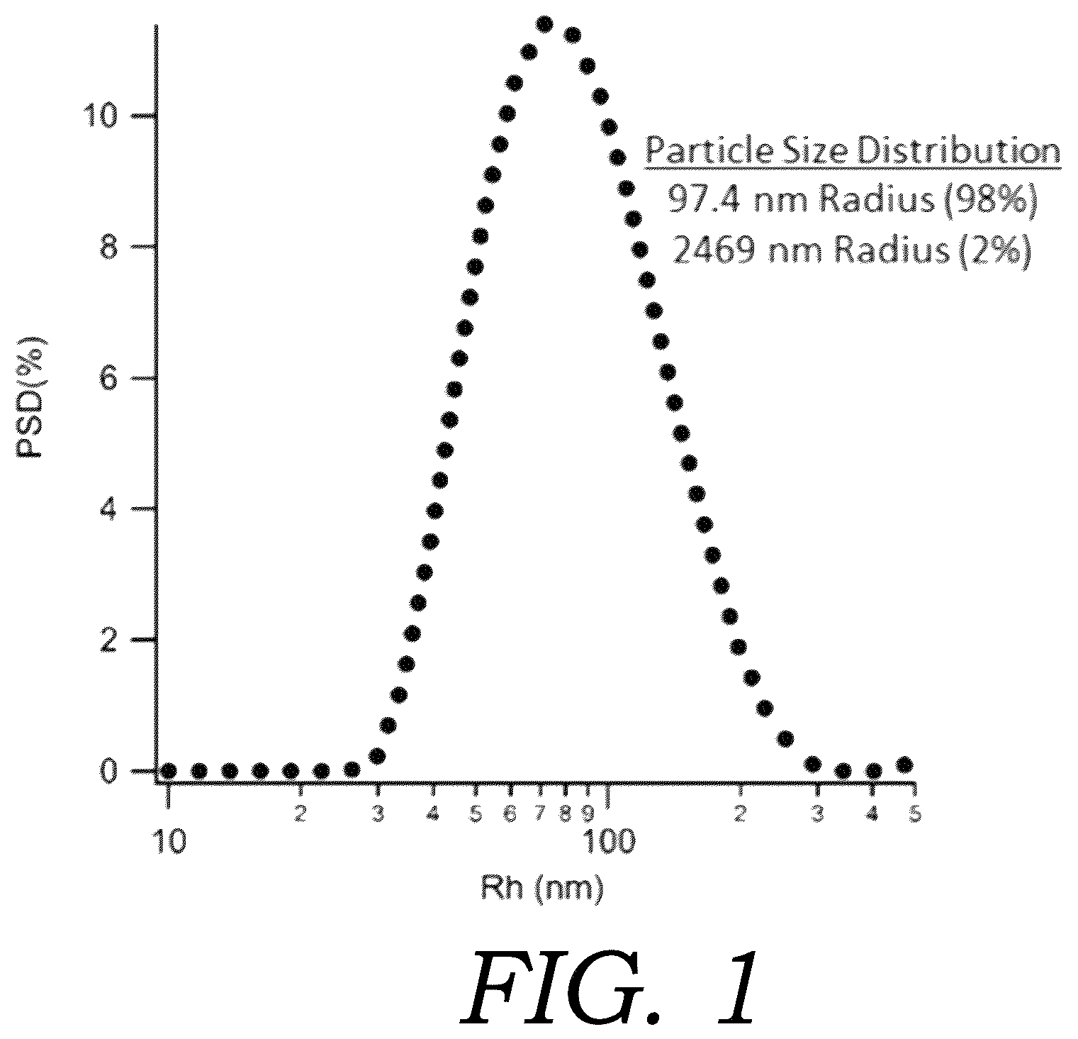 Patent US12472219 — Encapsulated cannabinoid formulations for transdermal delivery — Figure 1
