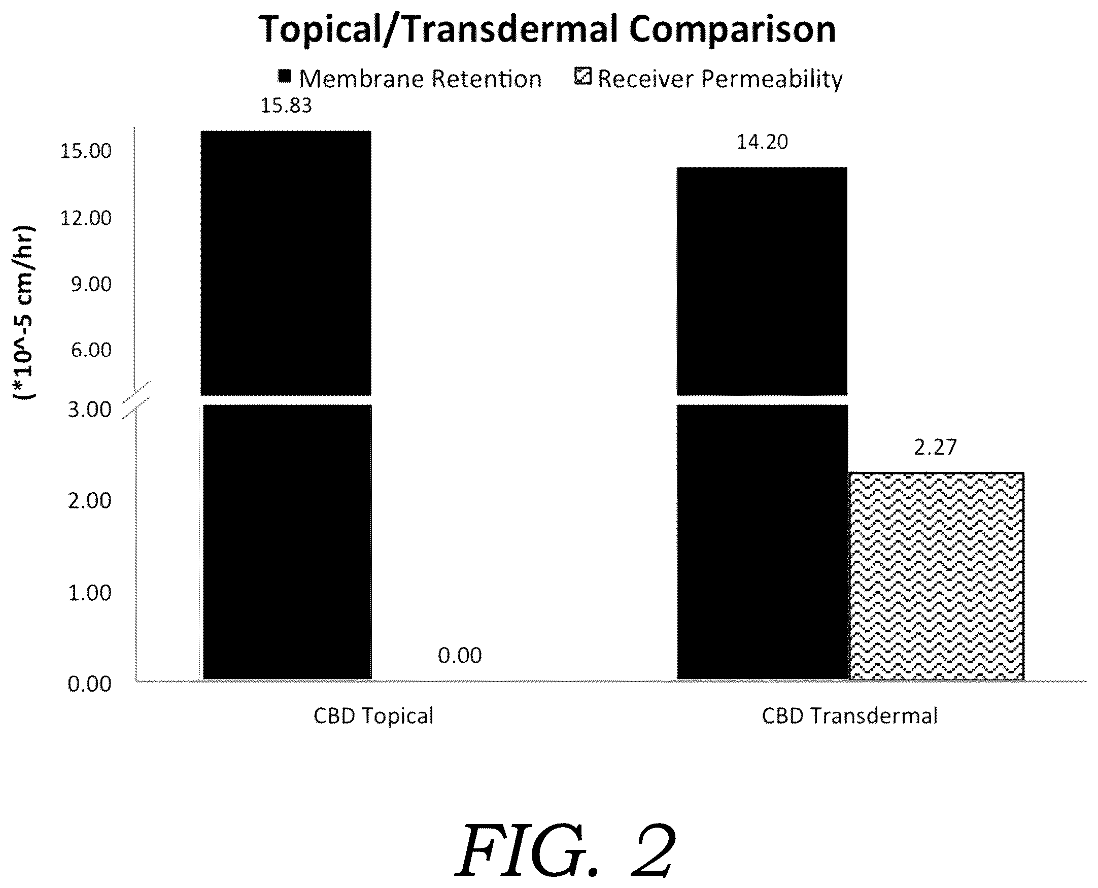 Patent US12472219 Figure 2 – Encapsulated cannabinoid formulations for transdermal delivery