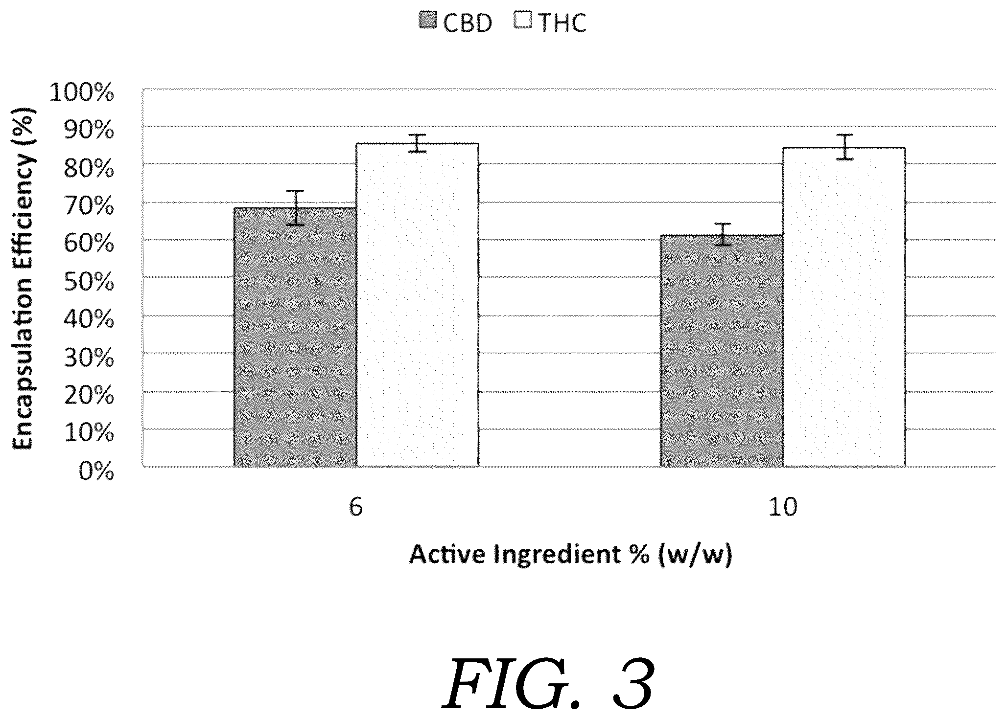Patent US12472219 Figure 3 – Encapsulated cannabinoid formulations for transdermal delivery