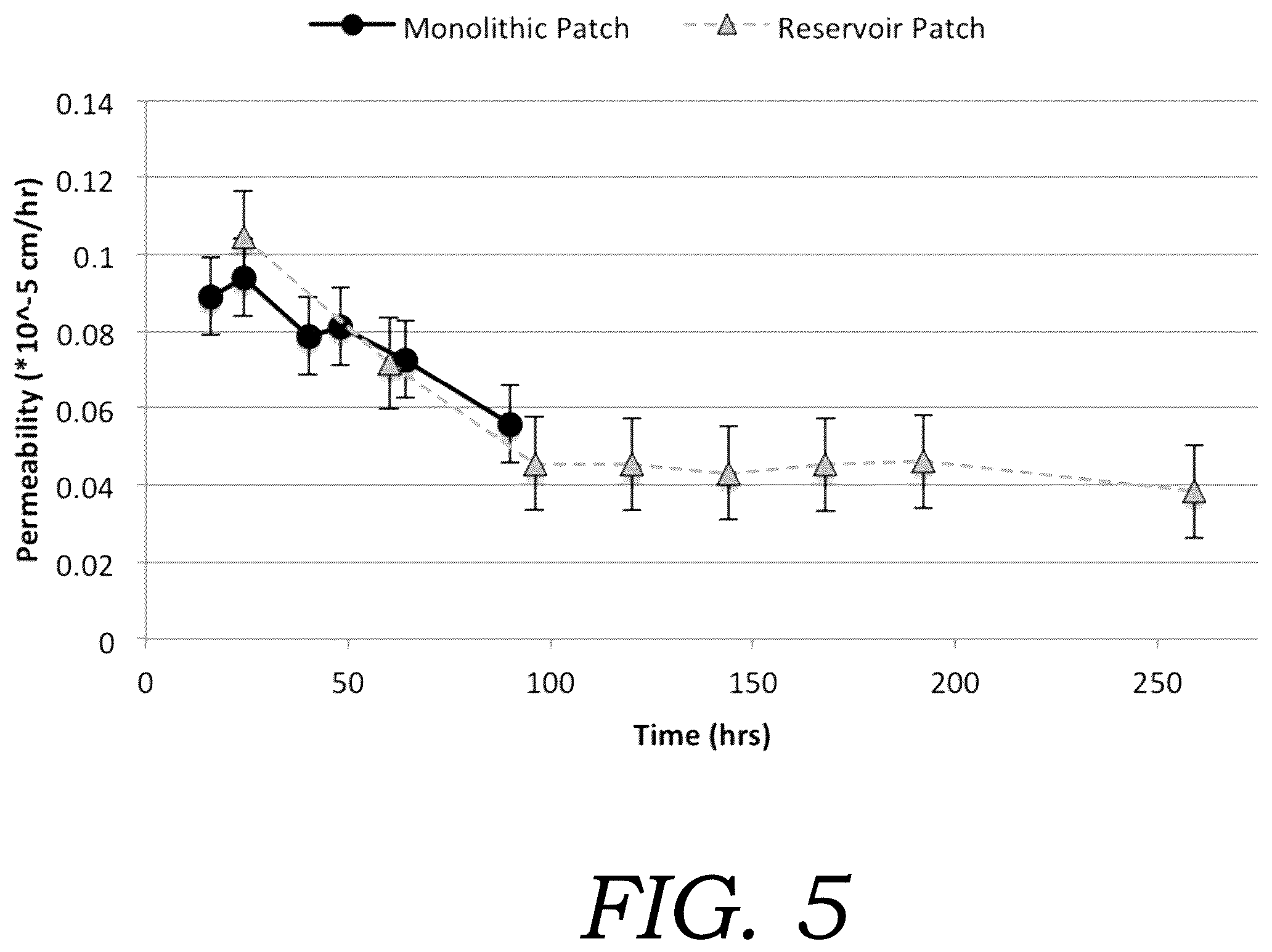 Patent US12472219 Figure 5 – Encapsulated cannabinoid formulations for transdermal delivery
