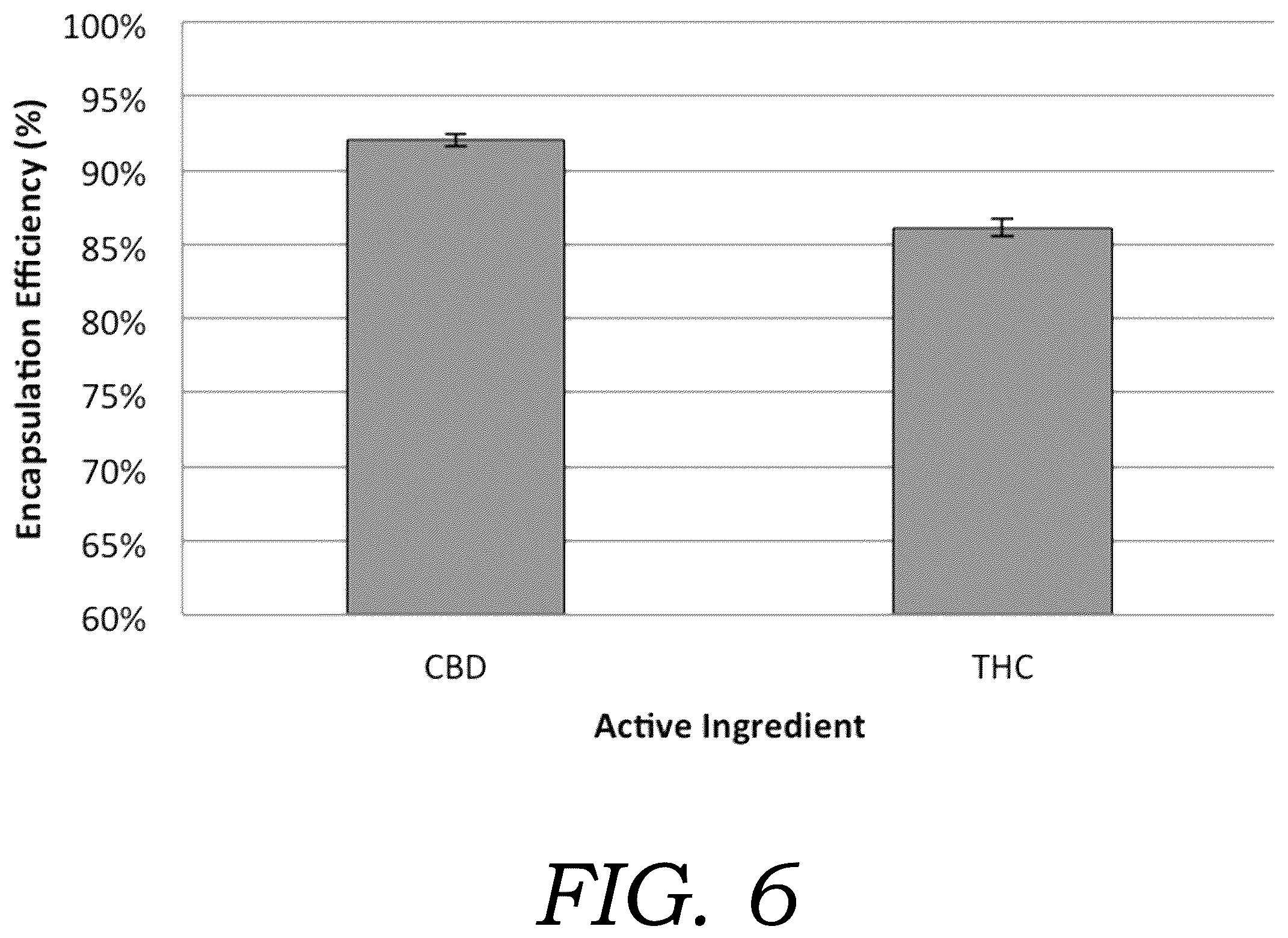 Patent US12472219 Figure 6 – Encapsulated cannabinoid formulations for transdermal delivery